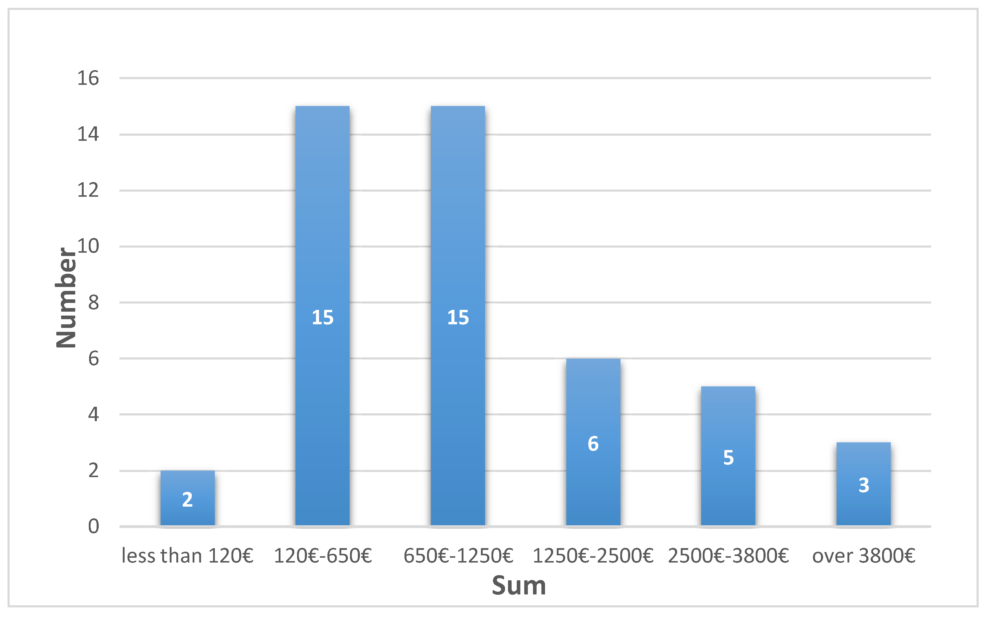 Socsci 07 00097 g001