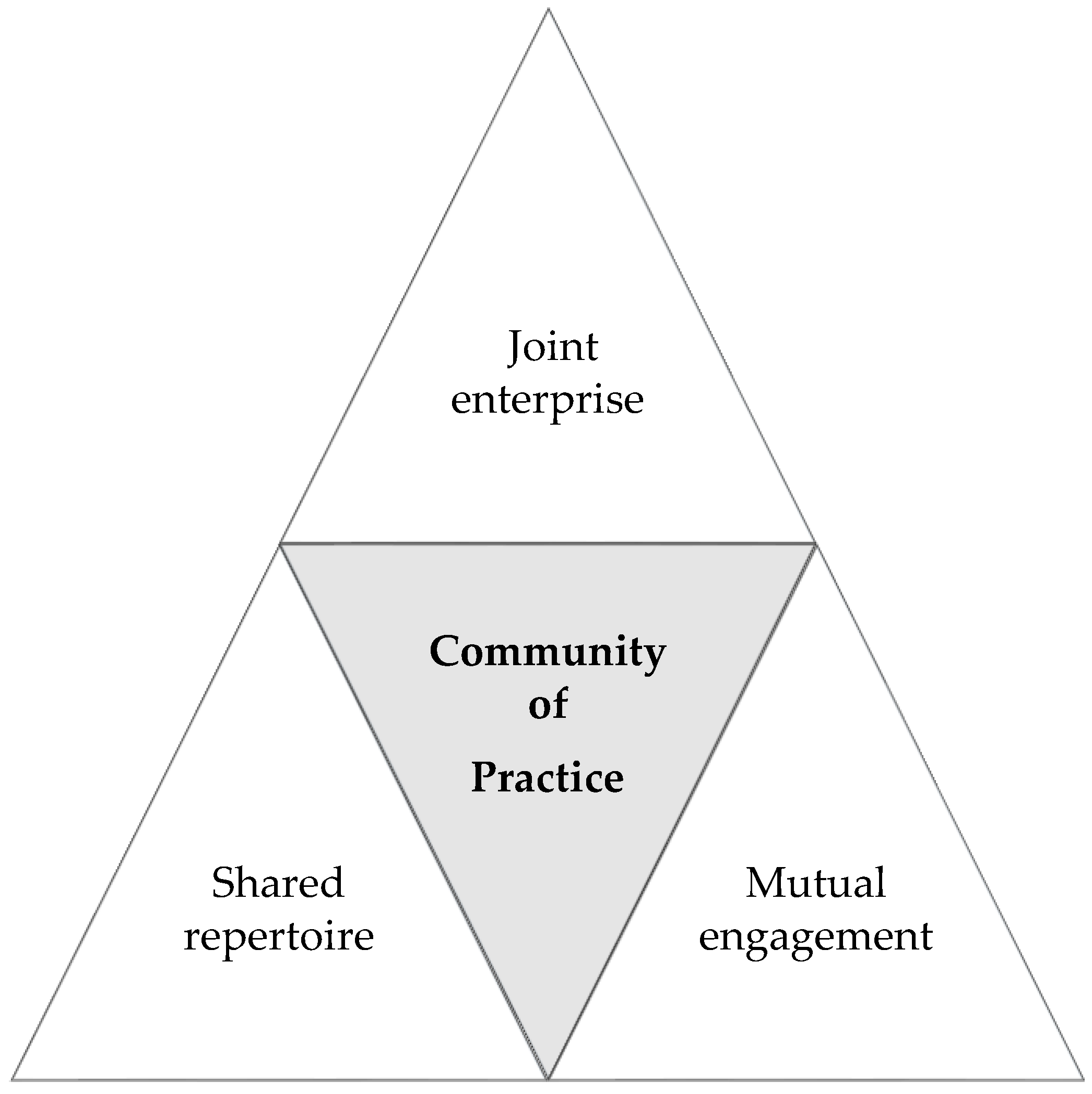 Socsci 07 00129 g001 550