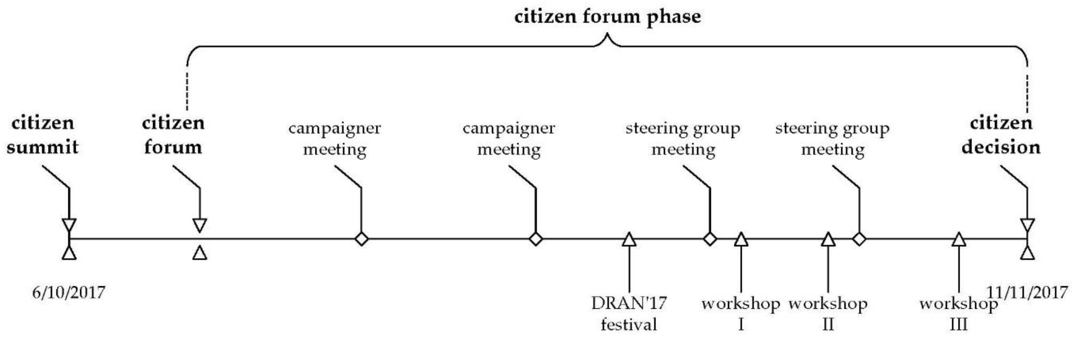 Socsci 07 00129 g004 550