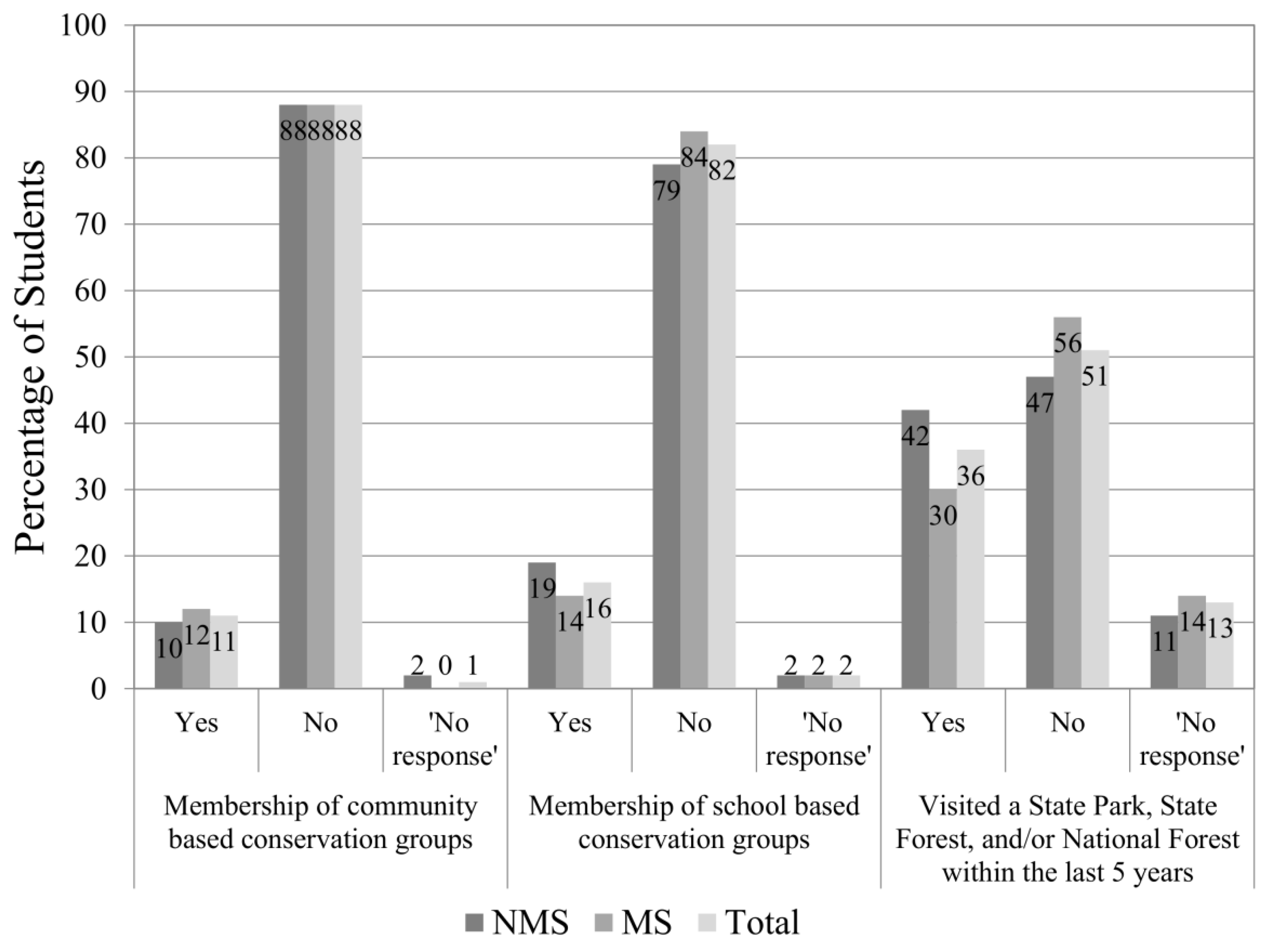 Socsci 07 00130 g003 Socsci 07 00130 g003