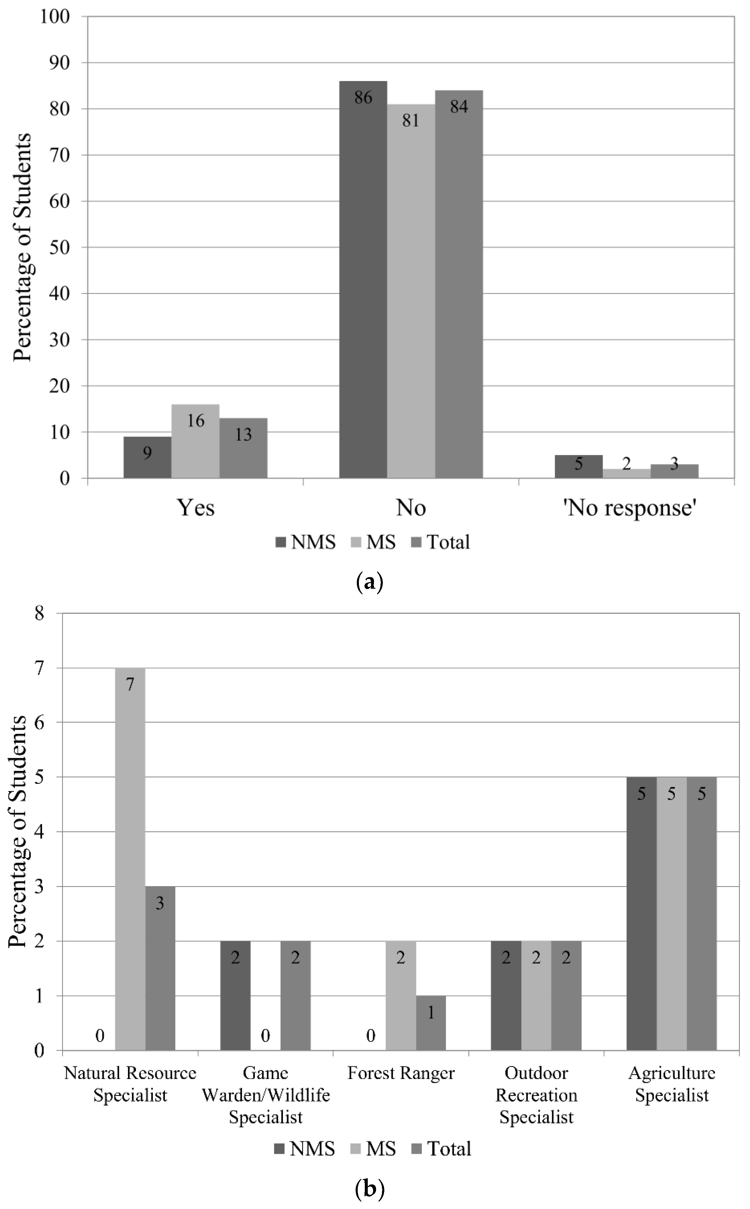 Socsci 07 00130 g005 Socsci 07 00130 g005