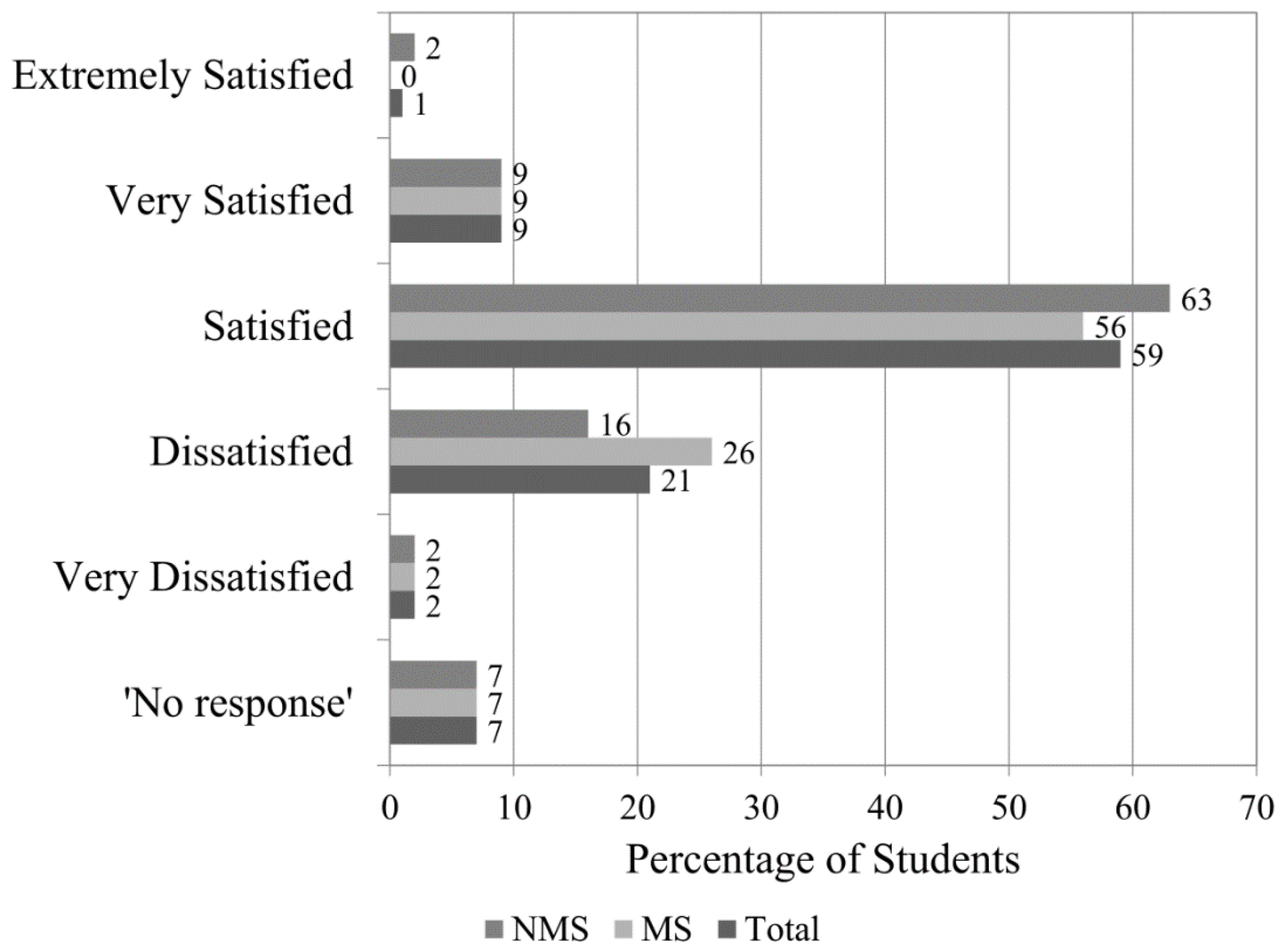 Socsci 07 00130 g006 Socsci 07 00130 g006