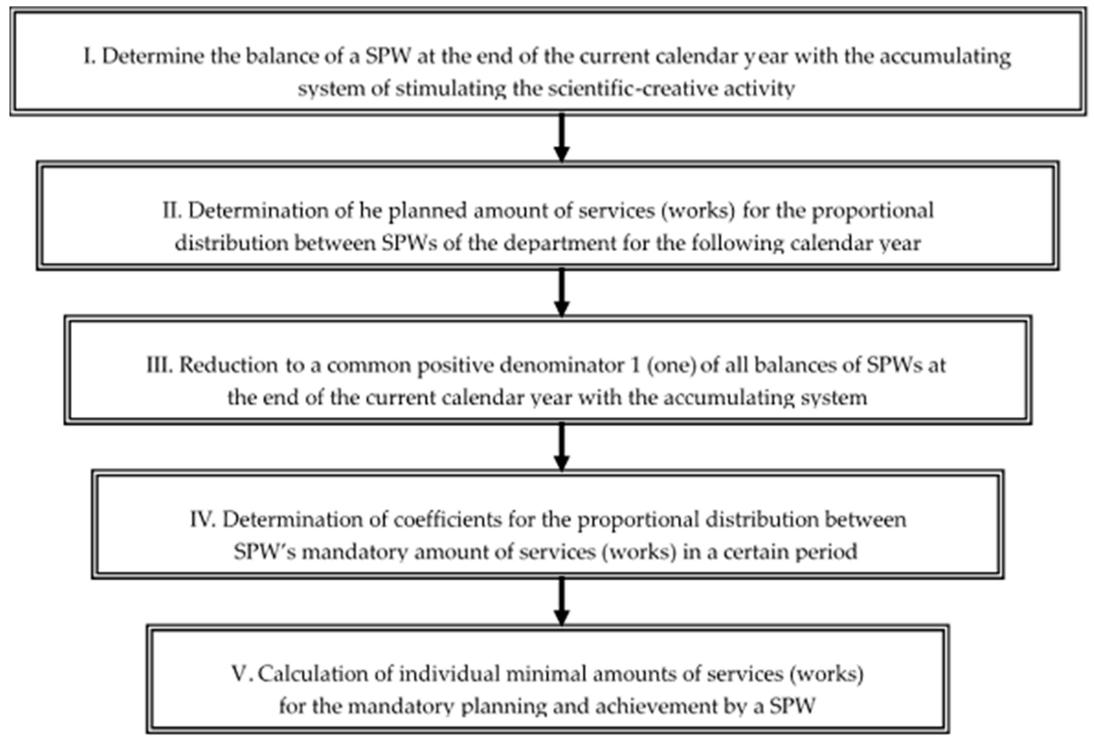 Socsci 07 00138 g001 Socsci 07 00138 g001