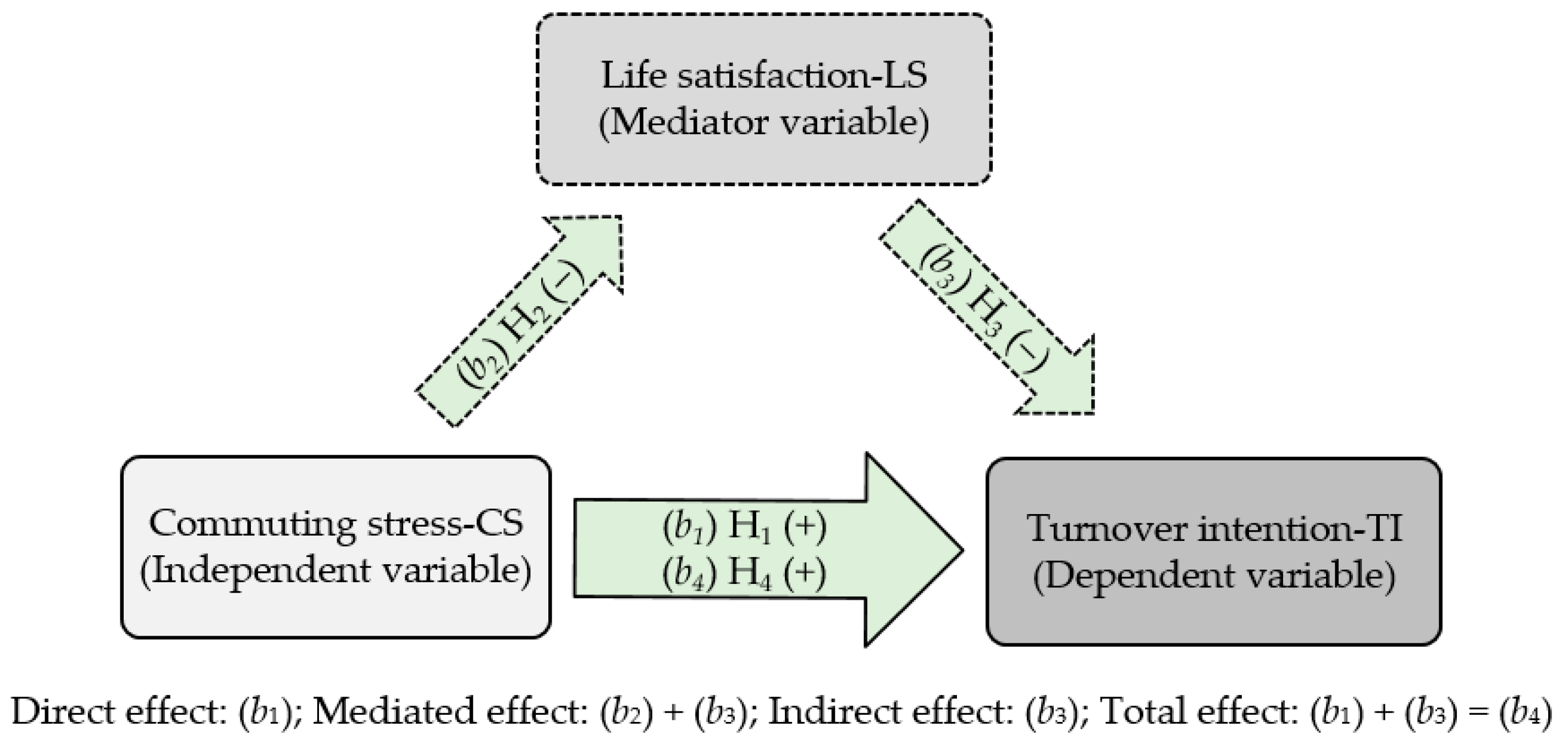 Socsci 07 00147 g002