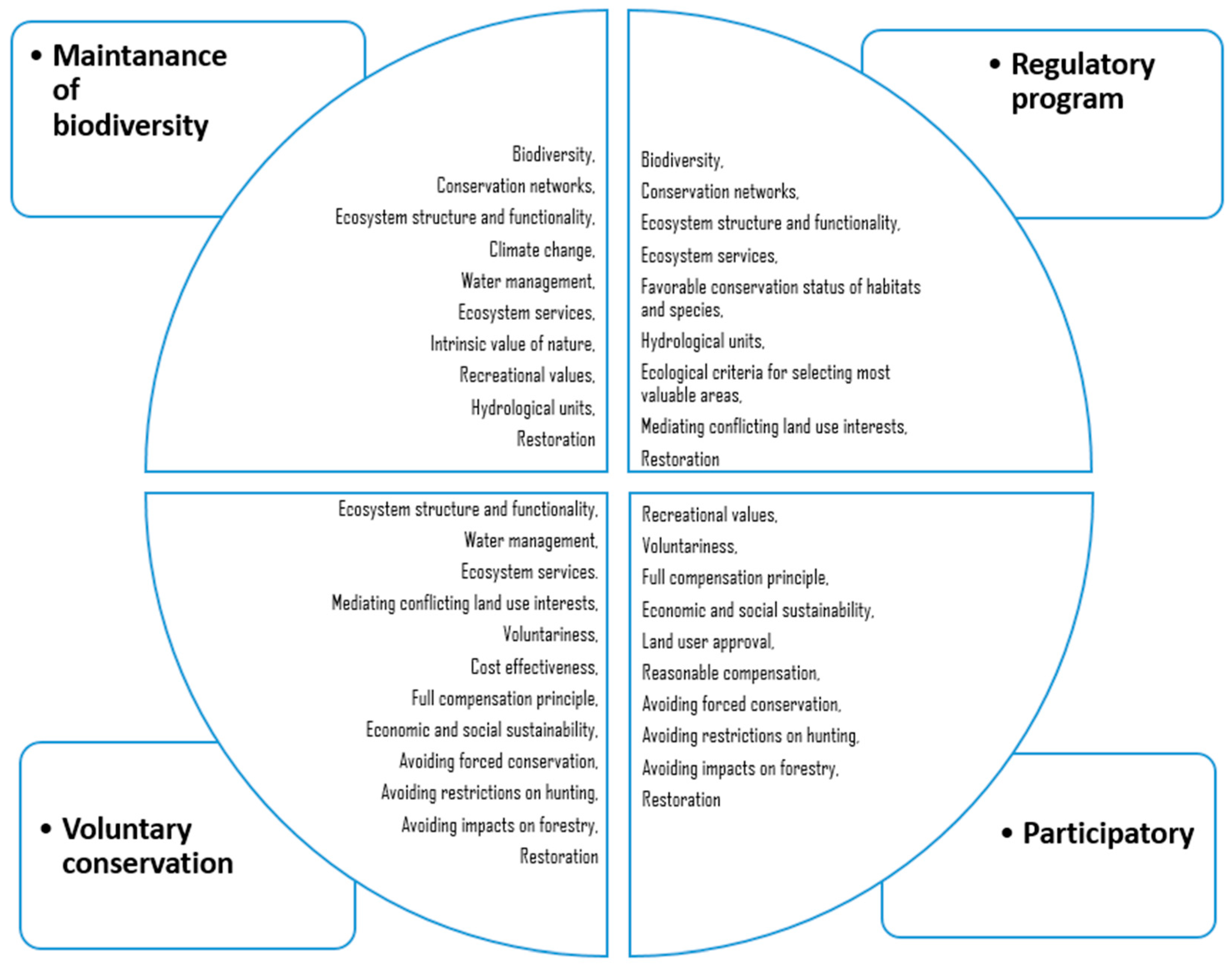 Socsci 07 00177 g001 Socsci 07 00177 g001