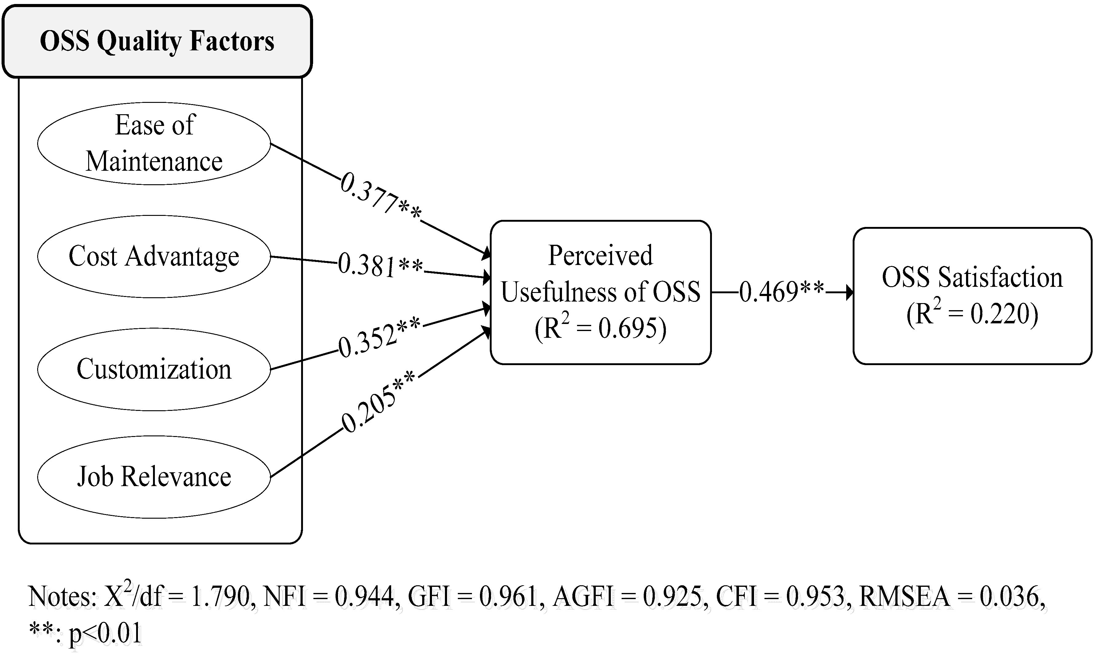 Socsci 07 00180 g002 Socsci 07 00180 g002