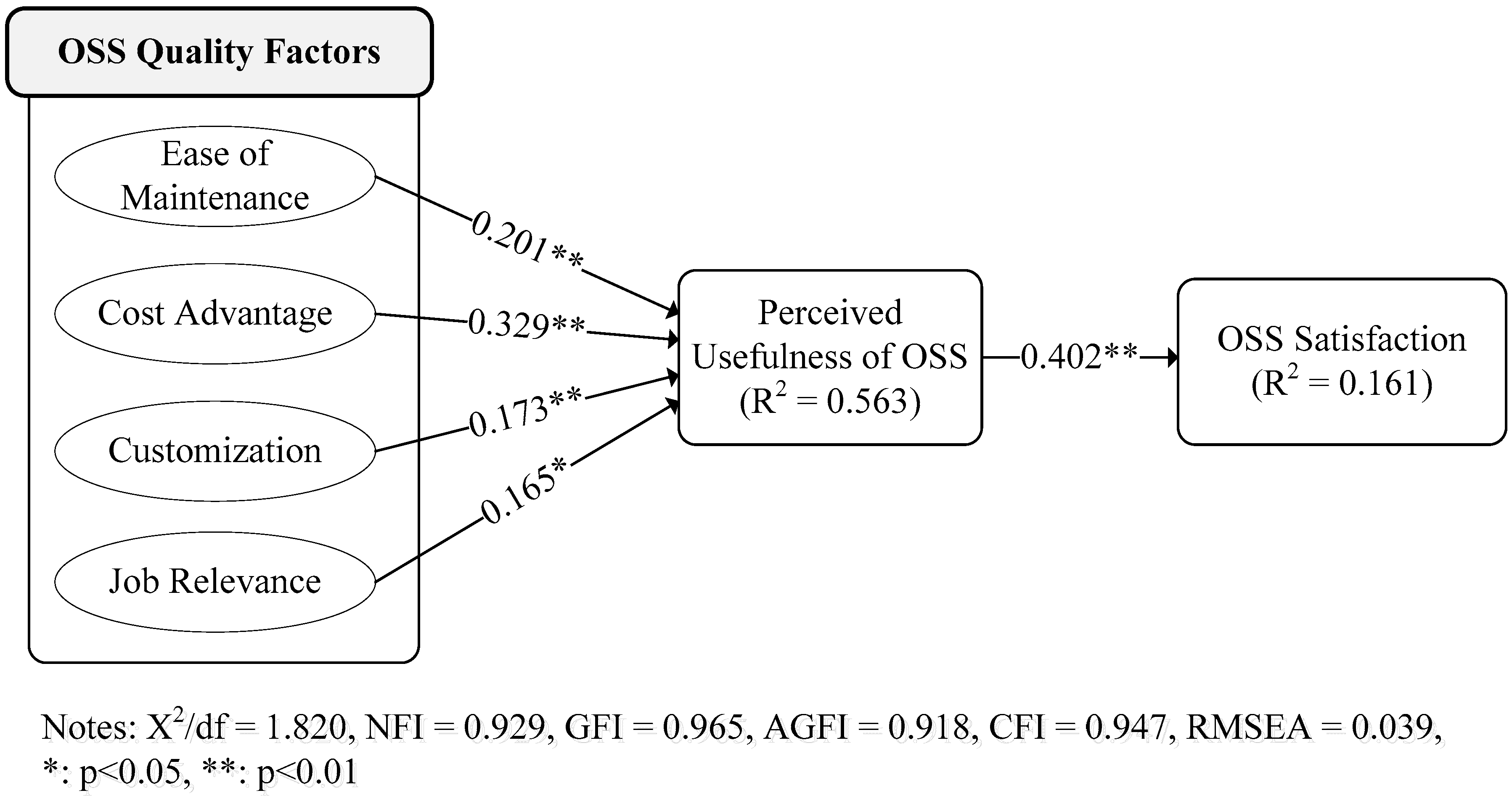 Socsci 07 00180 g003 Socsci 07 00180 g003