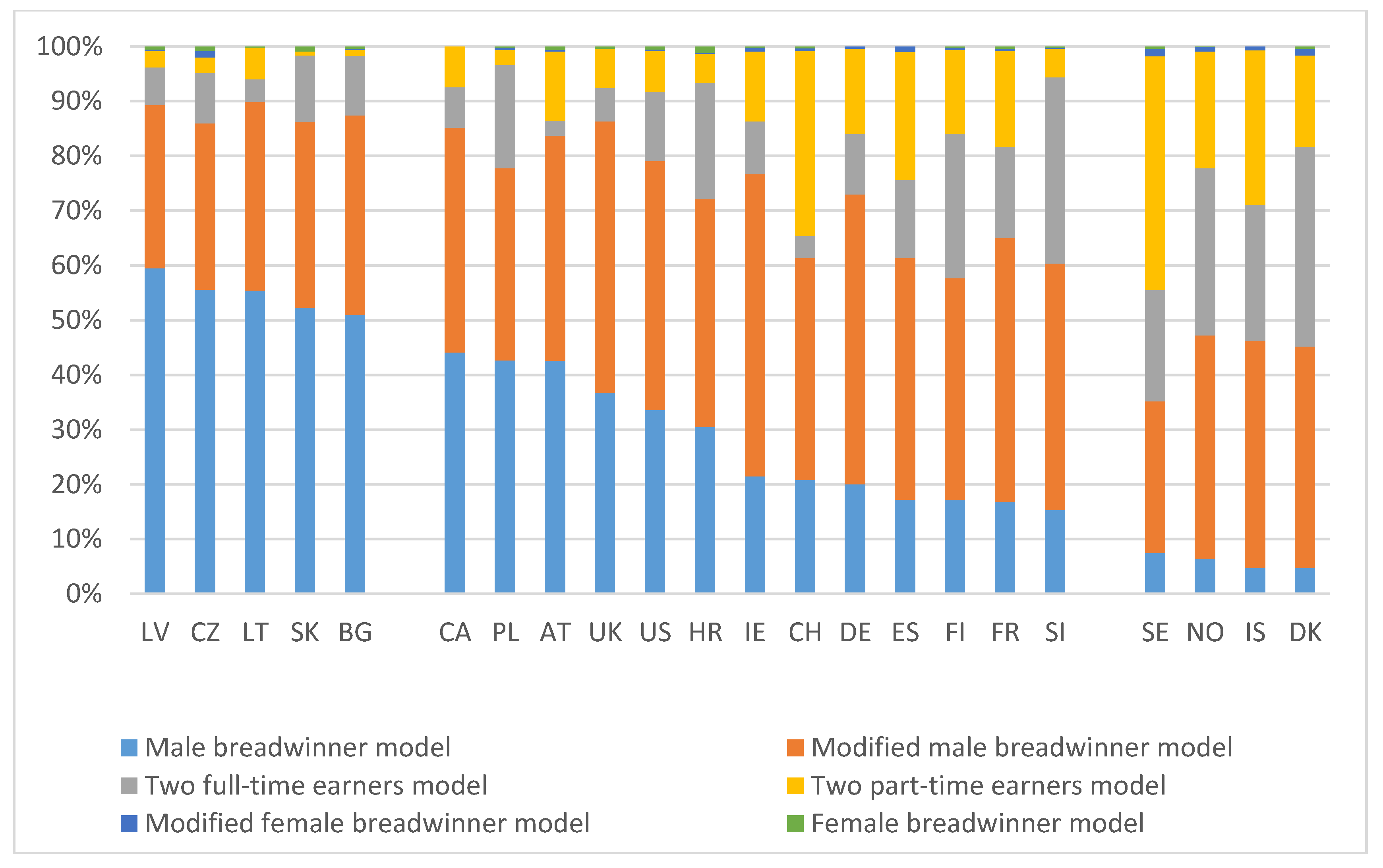 Socsci 07 00188 g001