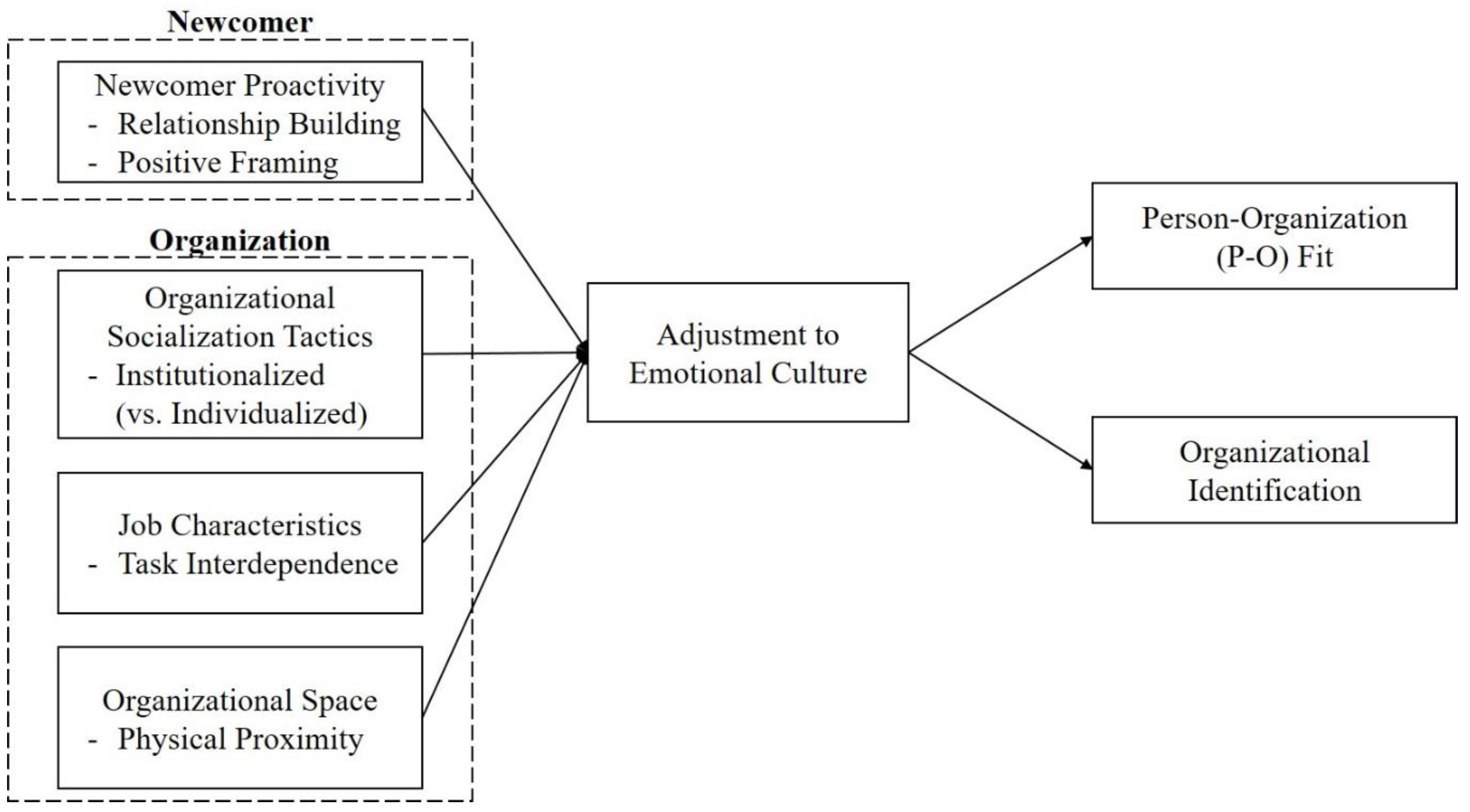 Socsci 07 00197 g001 Socsci 07 00197 g001