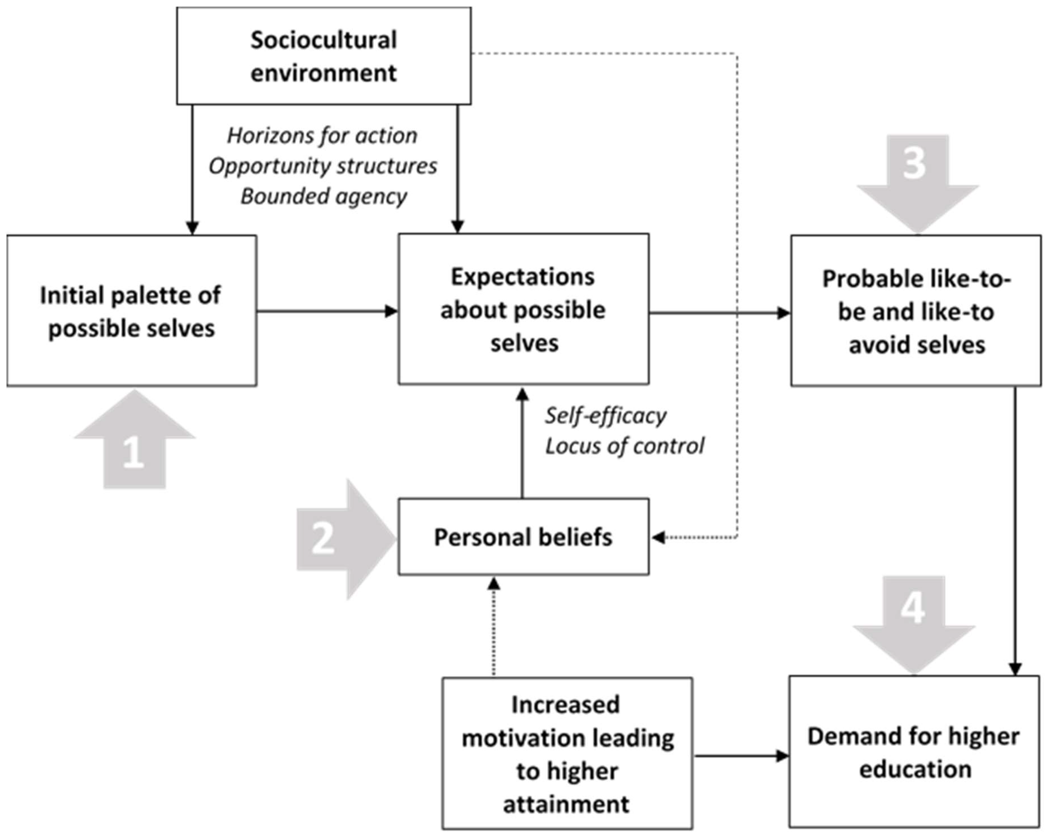 epub understanding therapeutic action