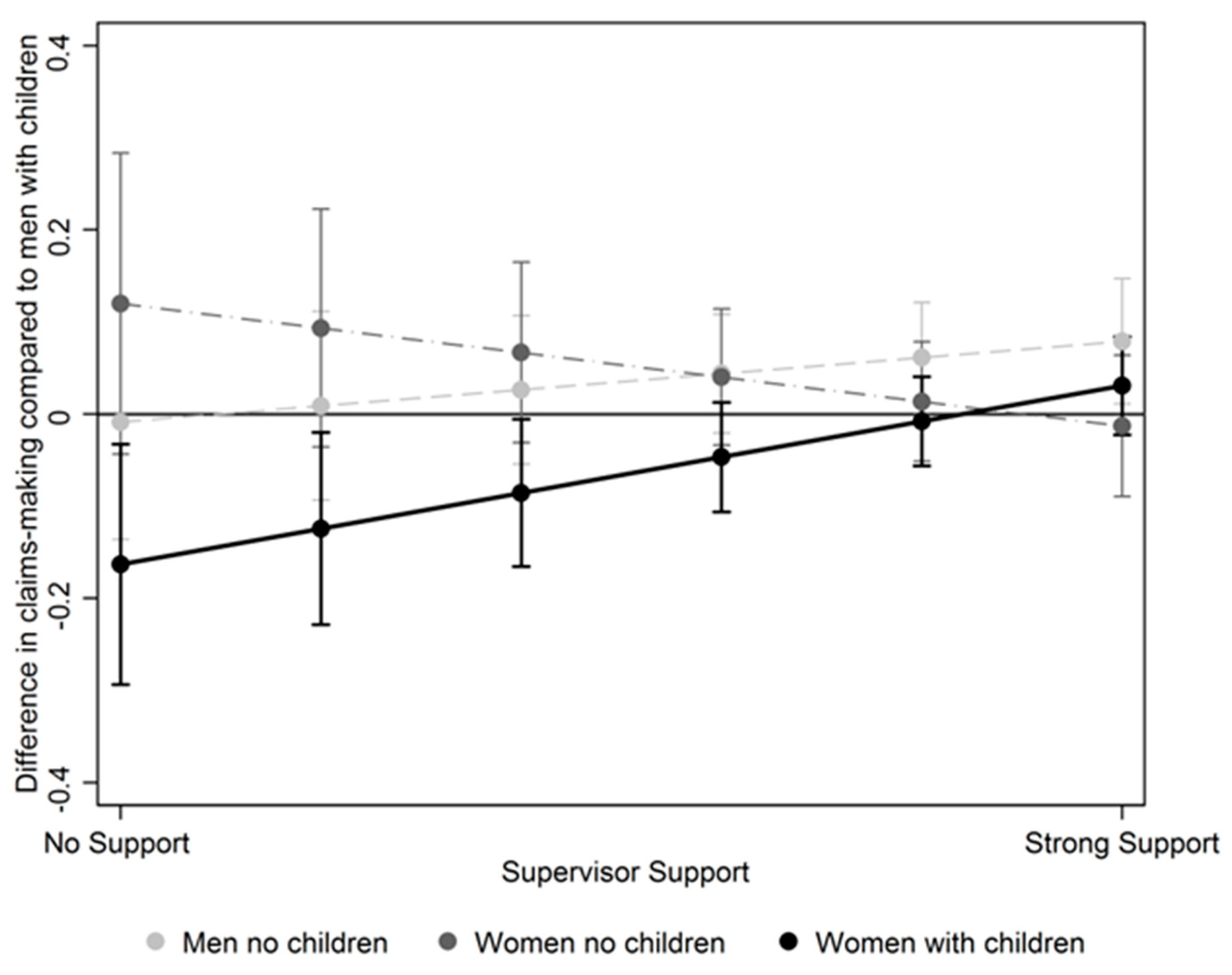 Social Sciences Free Full Text Women In The German Workplace What Facilitates Or Constrains Their Claims Making For Career Advancement Html