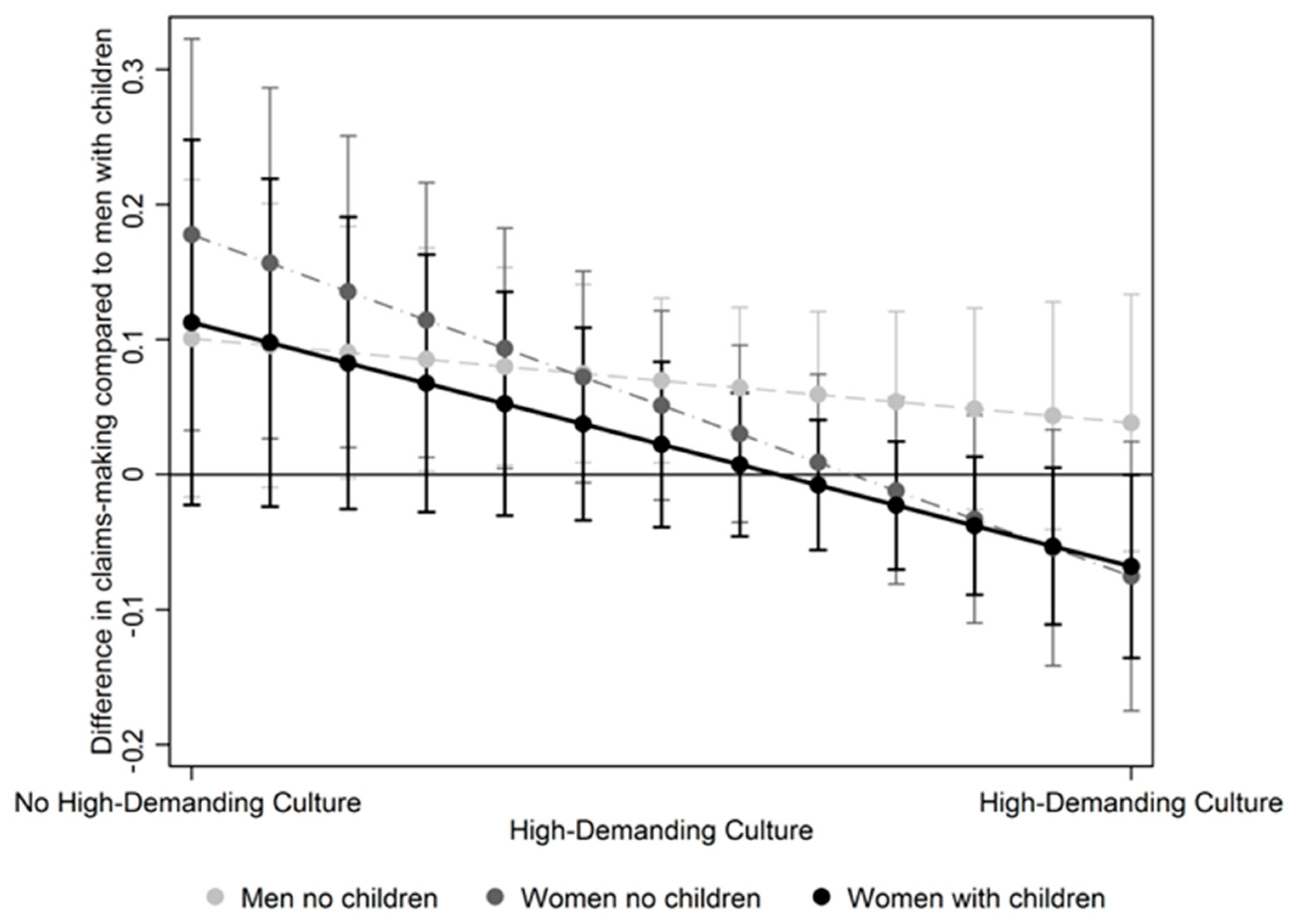 Socsci 07 00214 g002