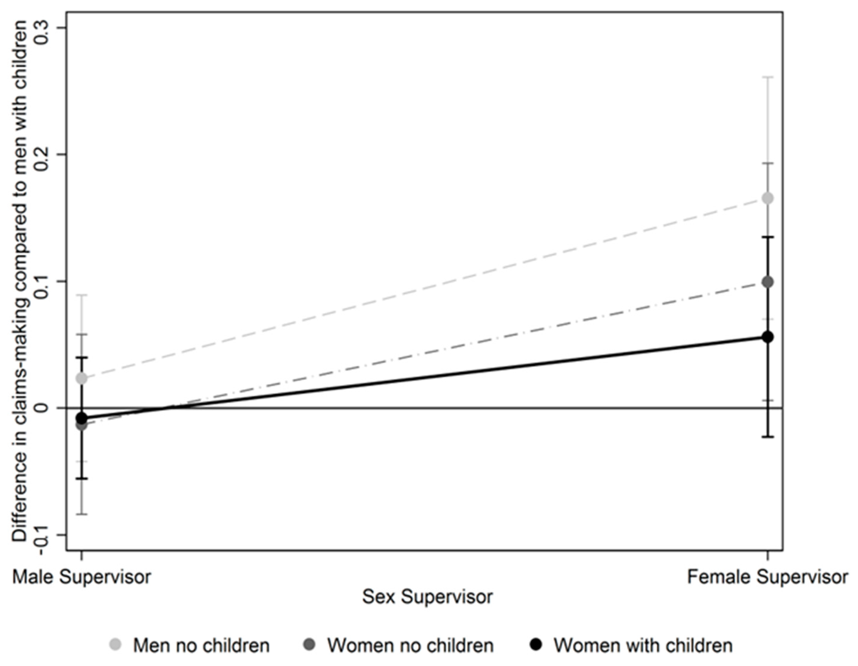 Socsci 07 00214 g003