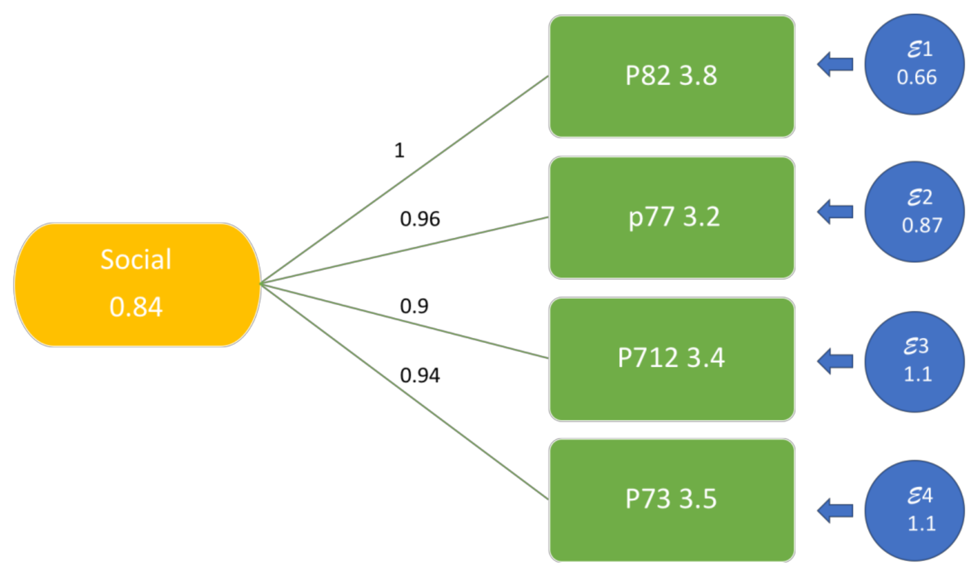 Socsci 07 00217 ch002