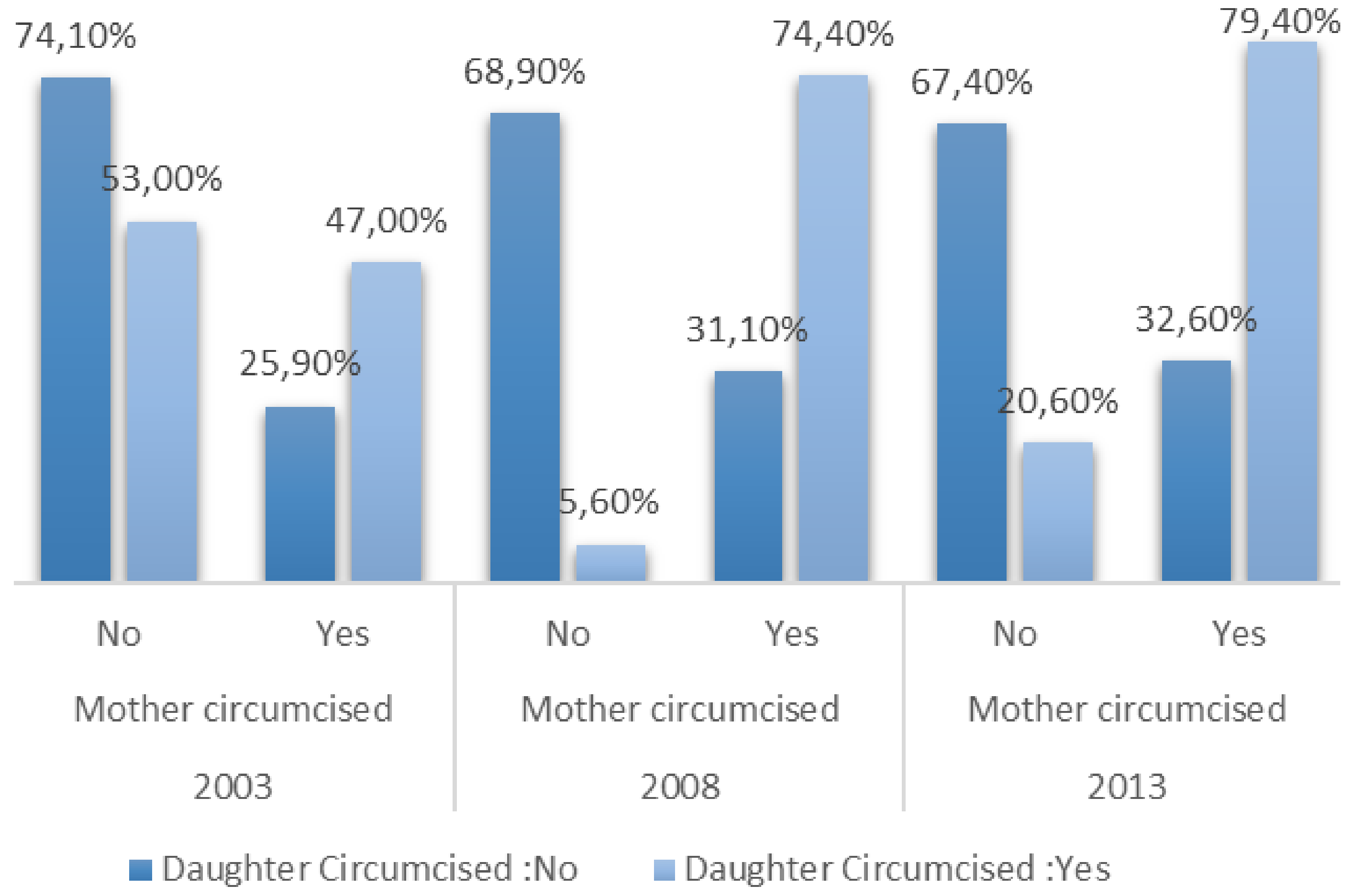 Socsci 07 00244 g001 Socsci 07 00244 g001