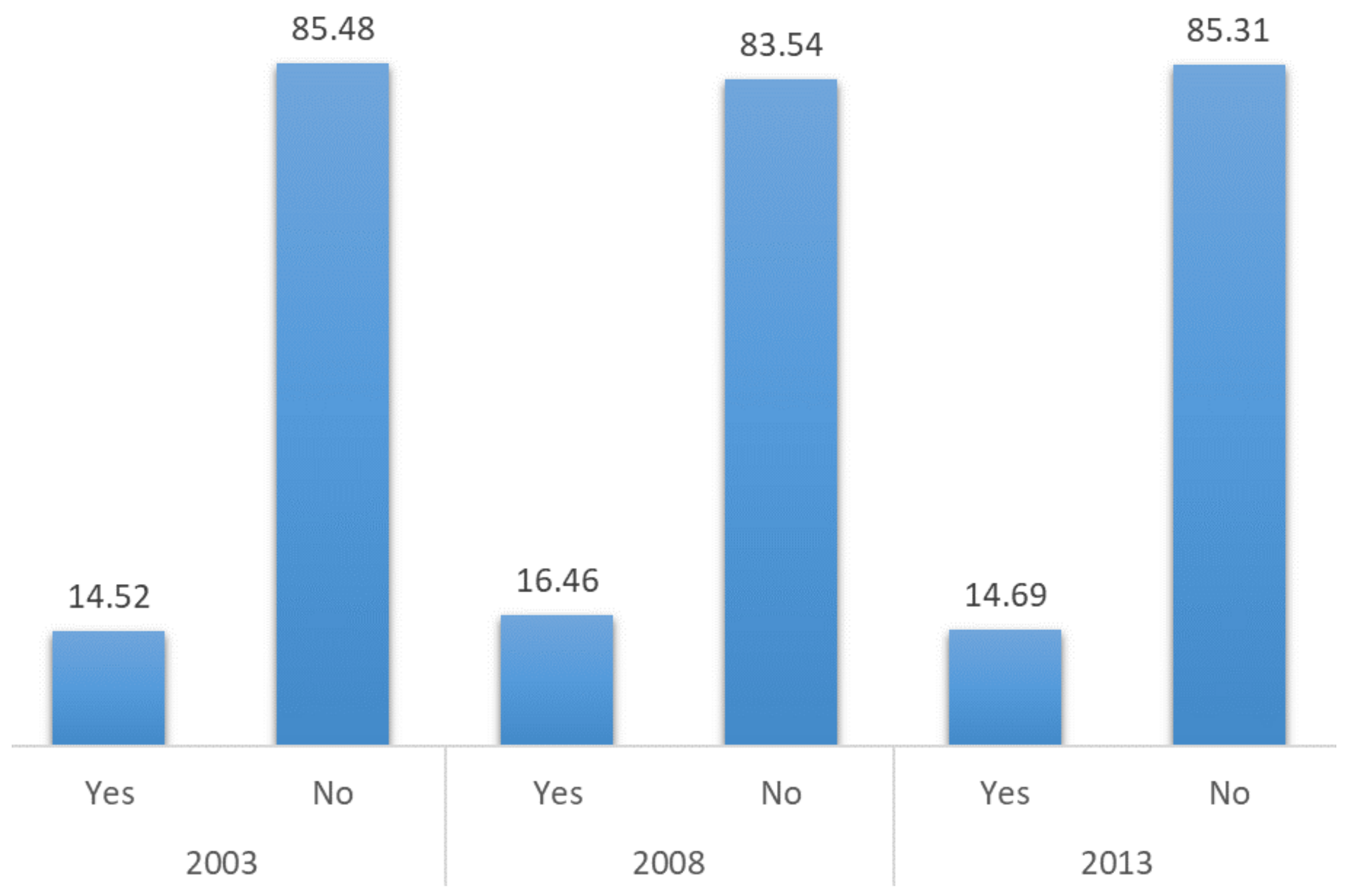 Socsci 07 00244 g004 Socsci 07 00244 g004