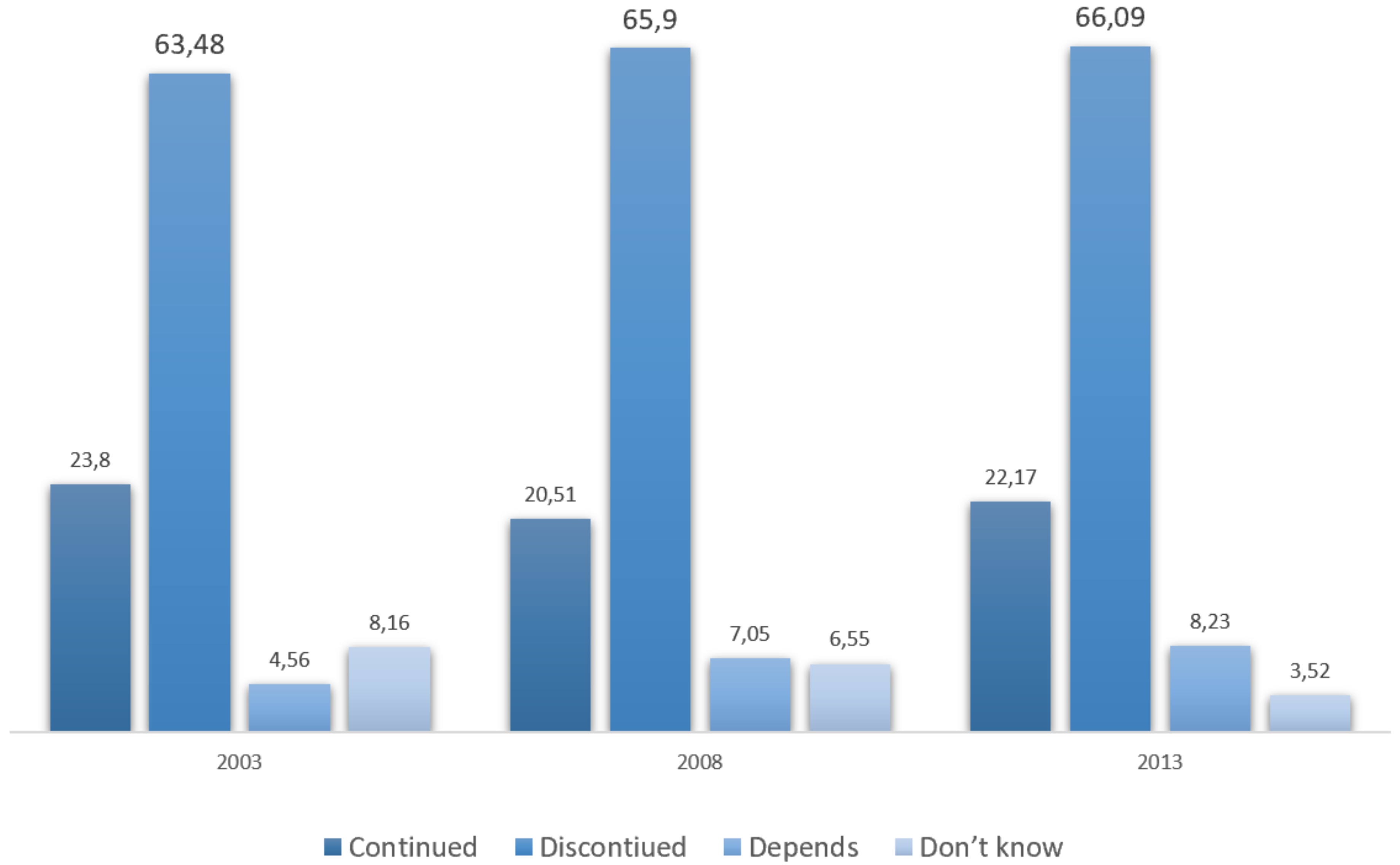 Socsci 07 00244 g005 Socsci 07 00244 g005