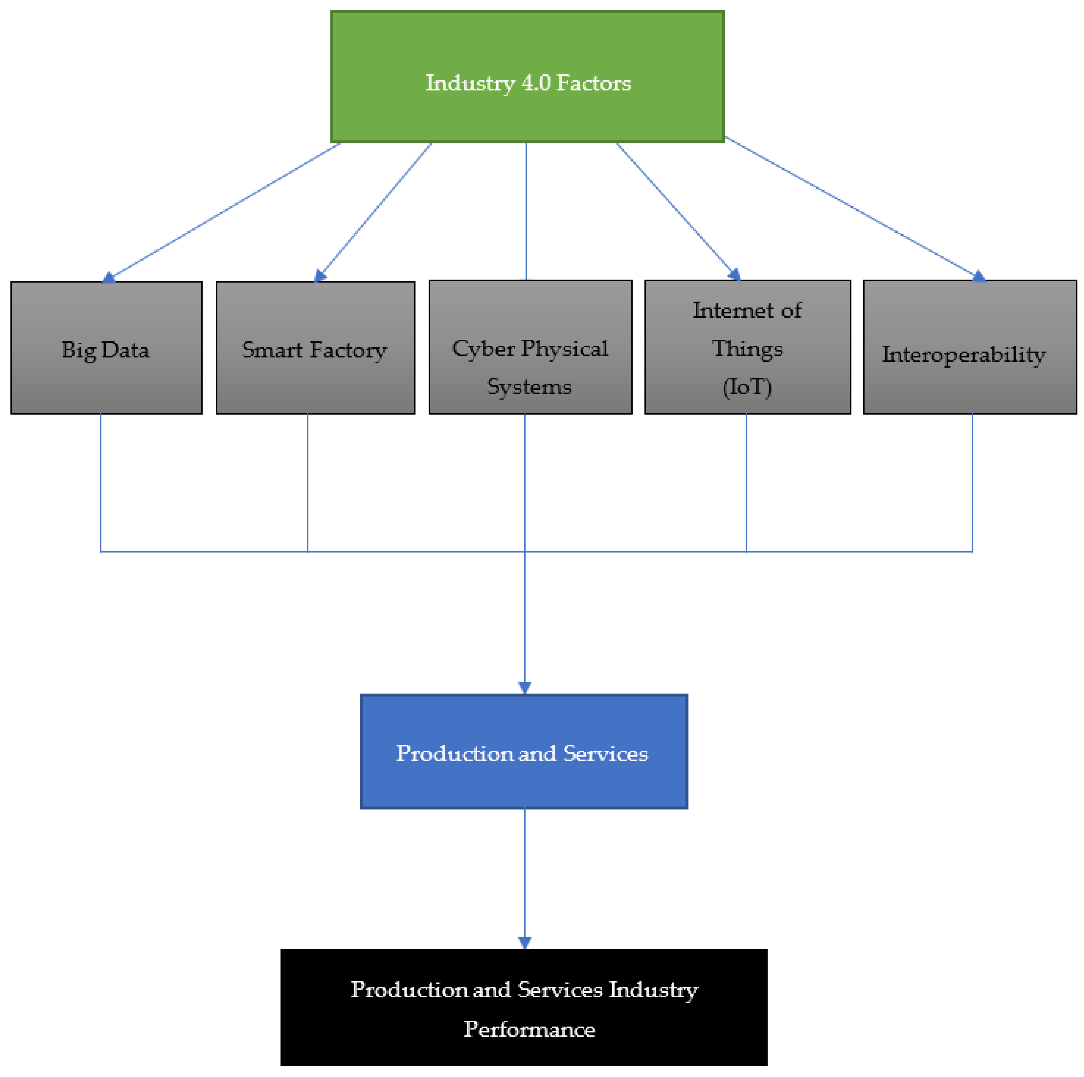 Socsci 07 00246 g002