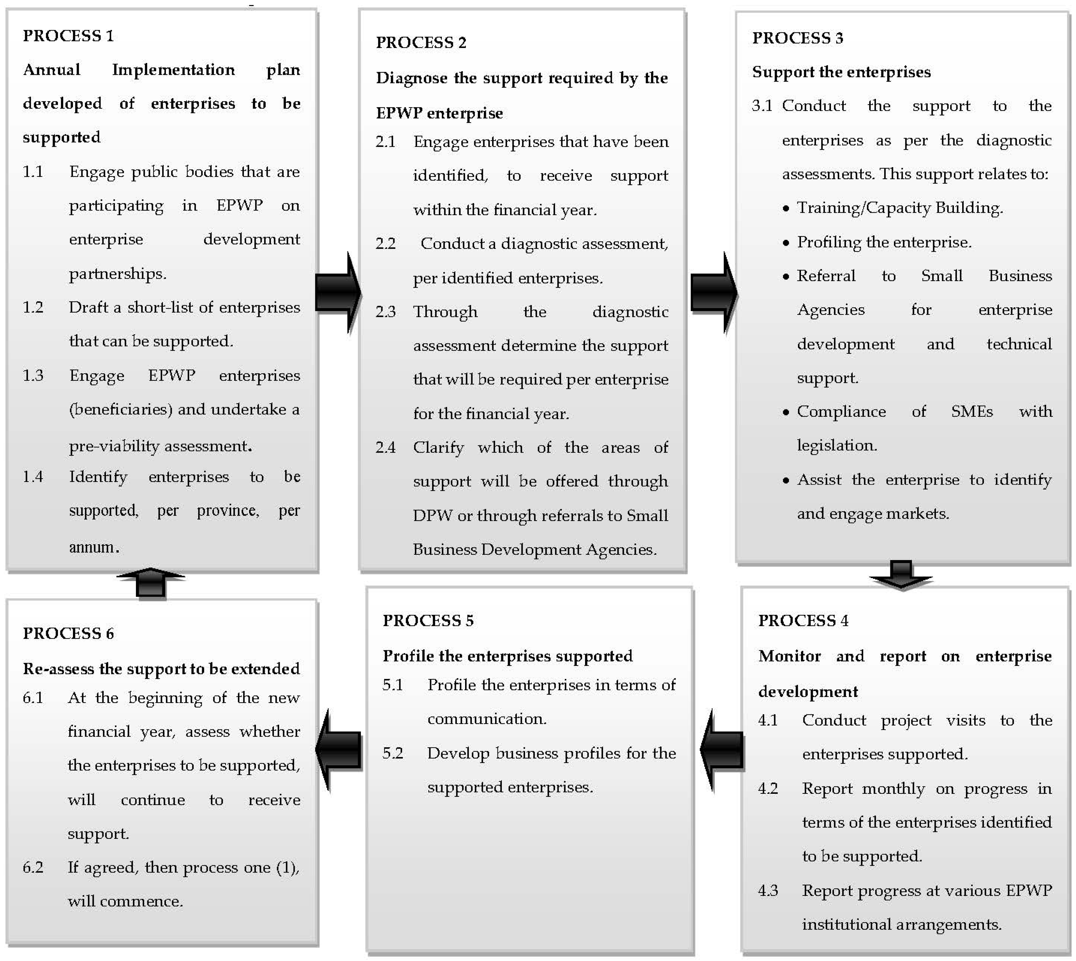 Socsci 07 00248 g001 550