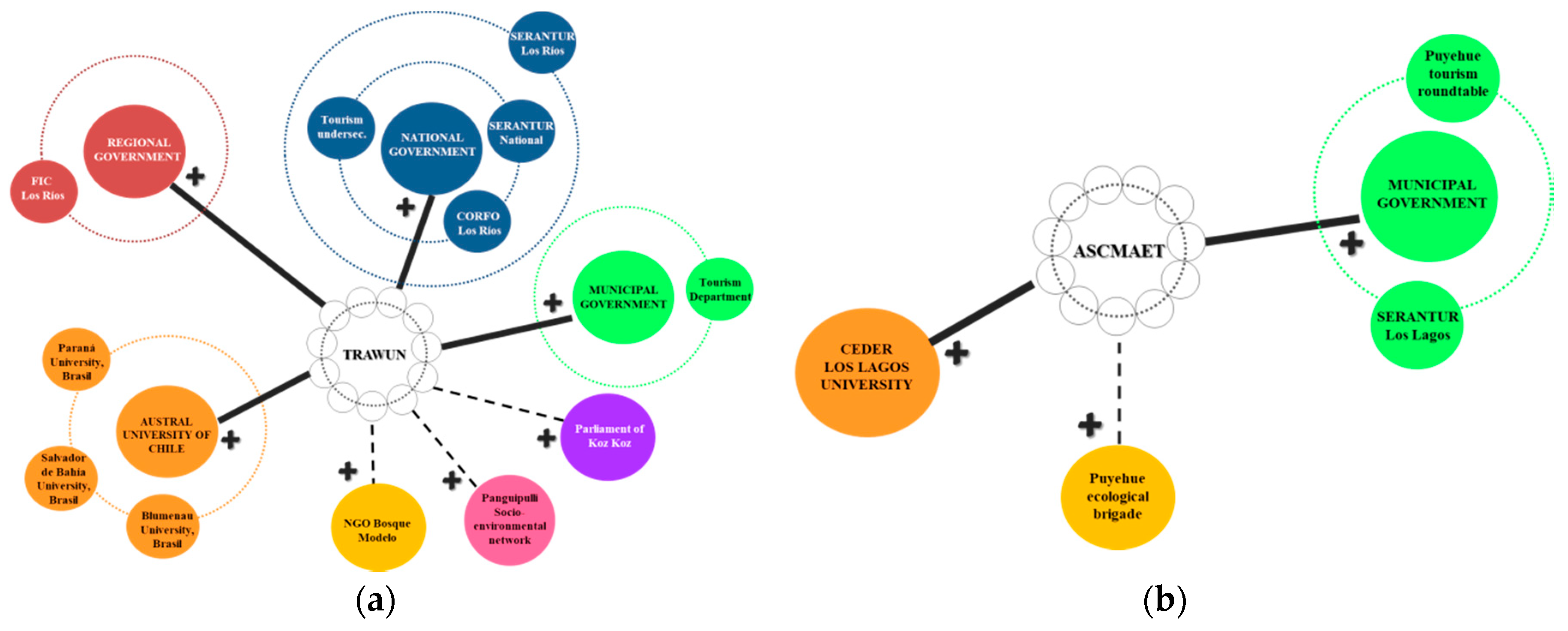 Socsci 07 00249 g002 550