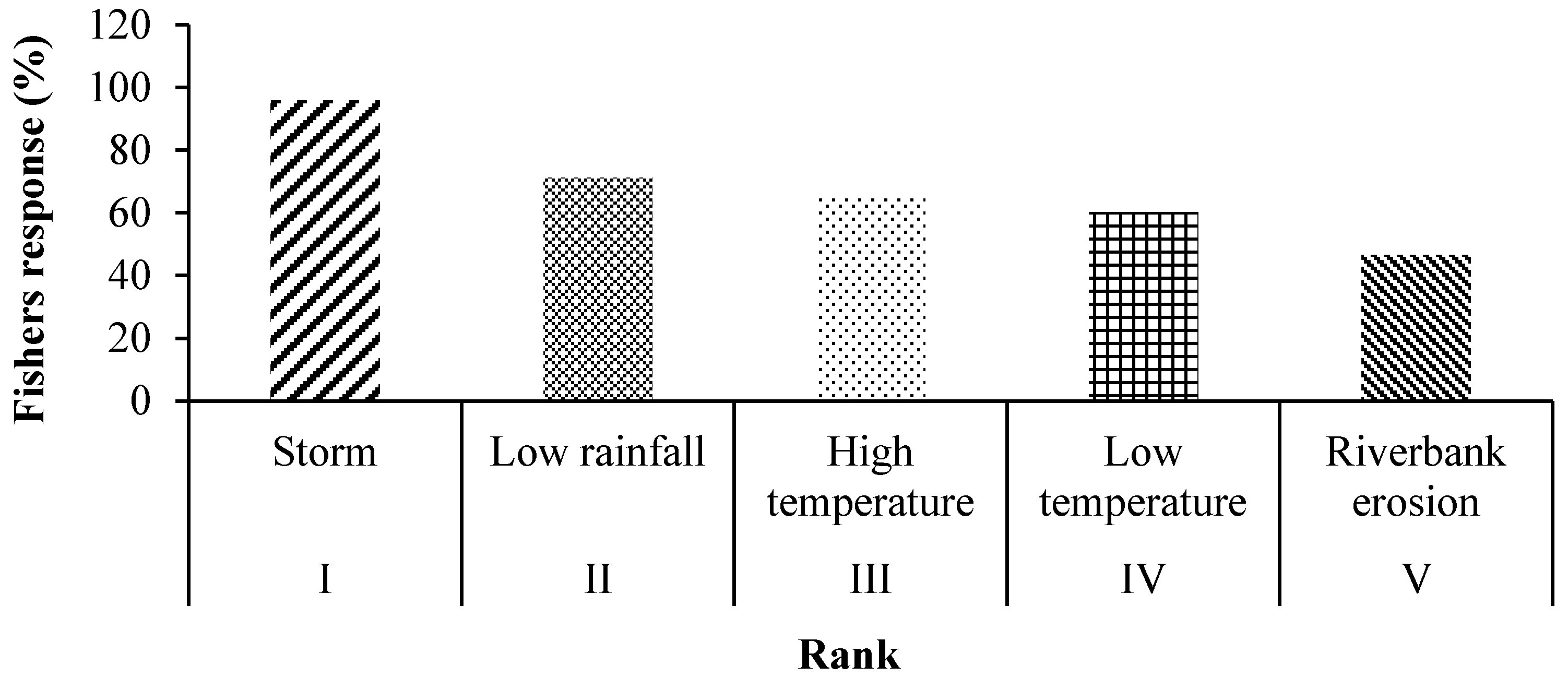 Socsci 07 00254 g003
