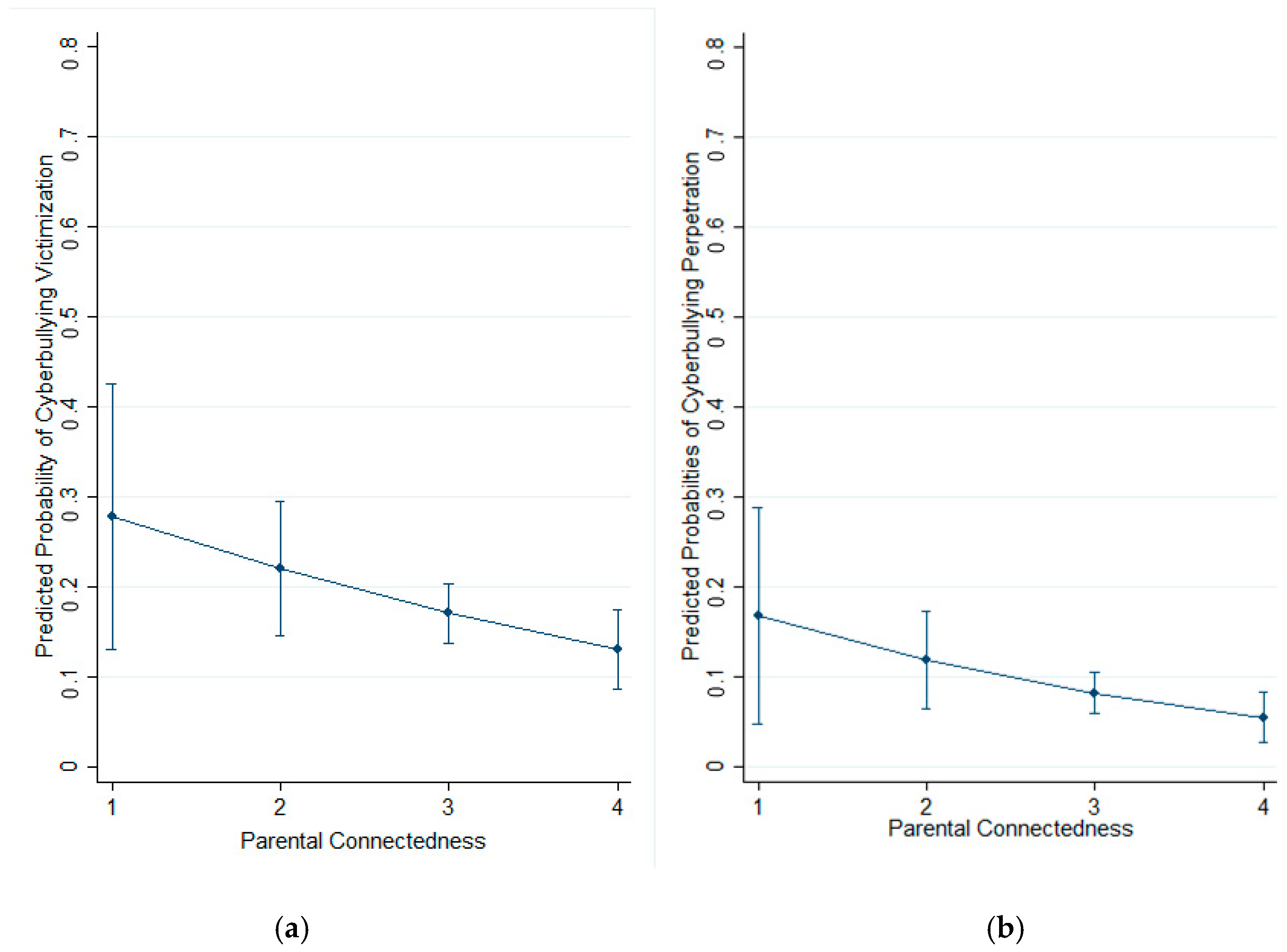 Socsci 07 00265 g001 550