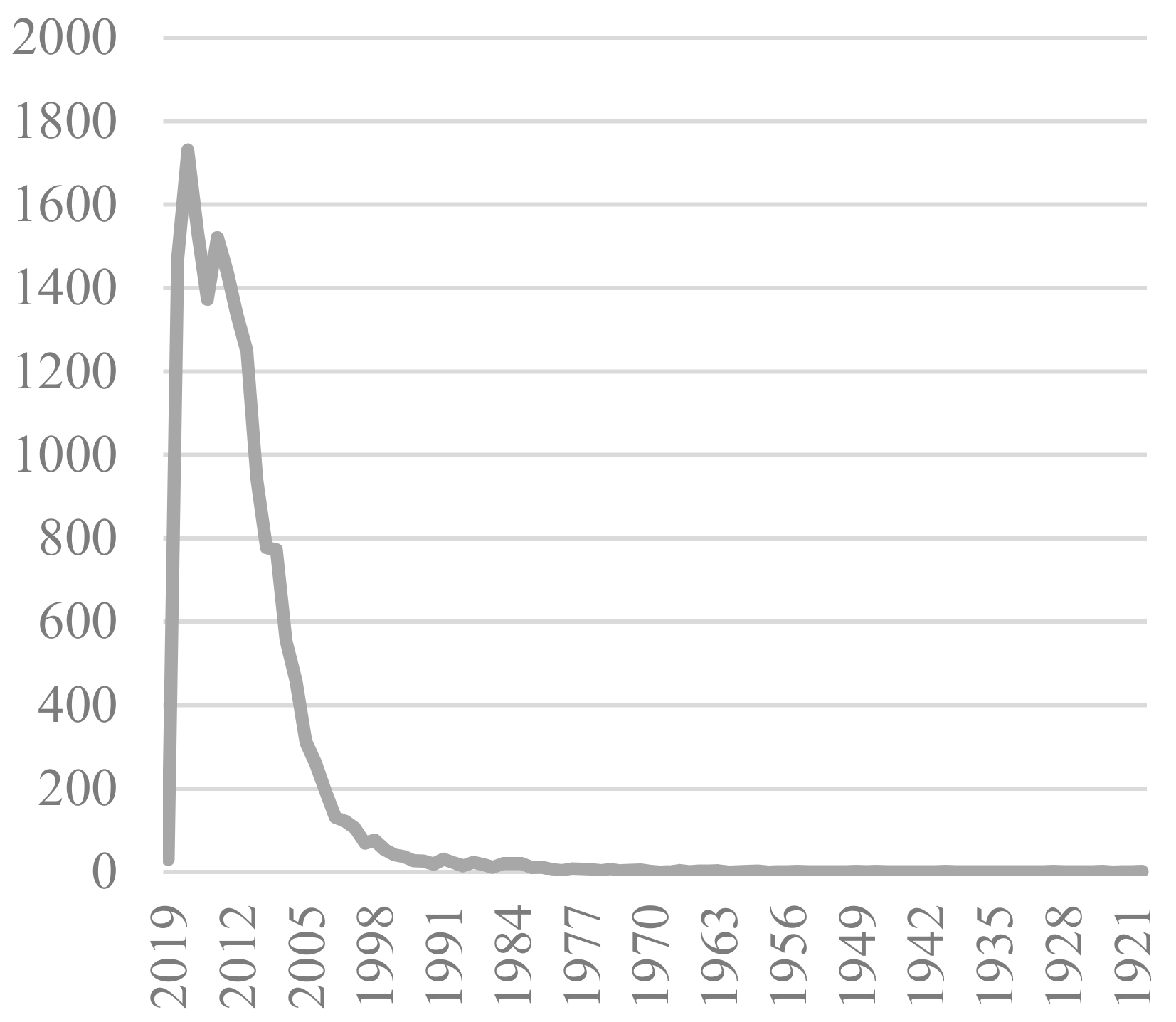 Socsci 07 00266 g002 Socsci 07 00266 g002