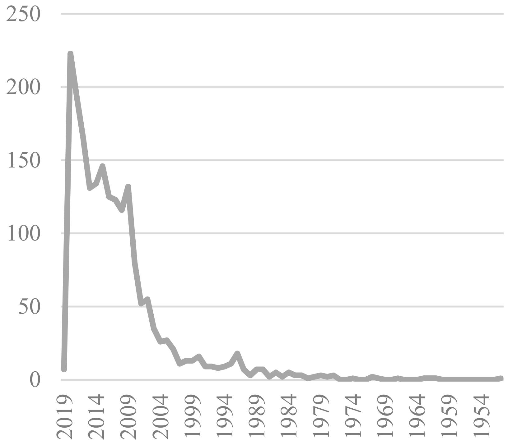 Socsci 07 00266 g003 Socsci 07 00266 g003