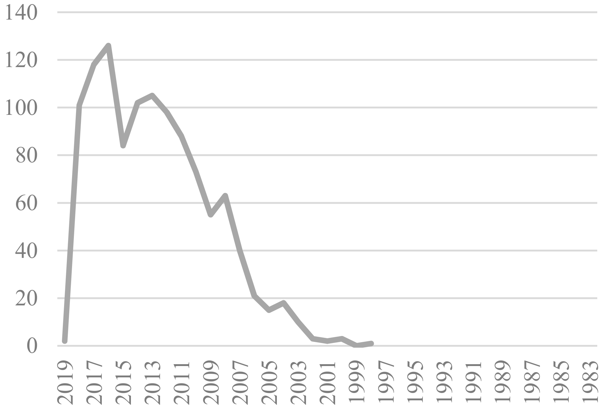 Socsci 07 00266 g004 Socsci 07 00266 g004