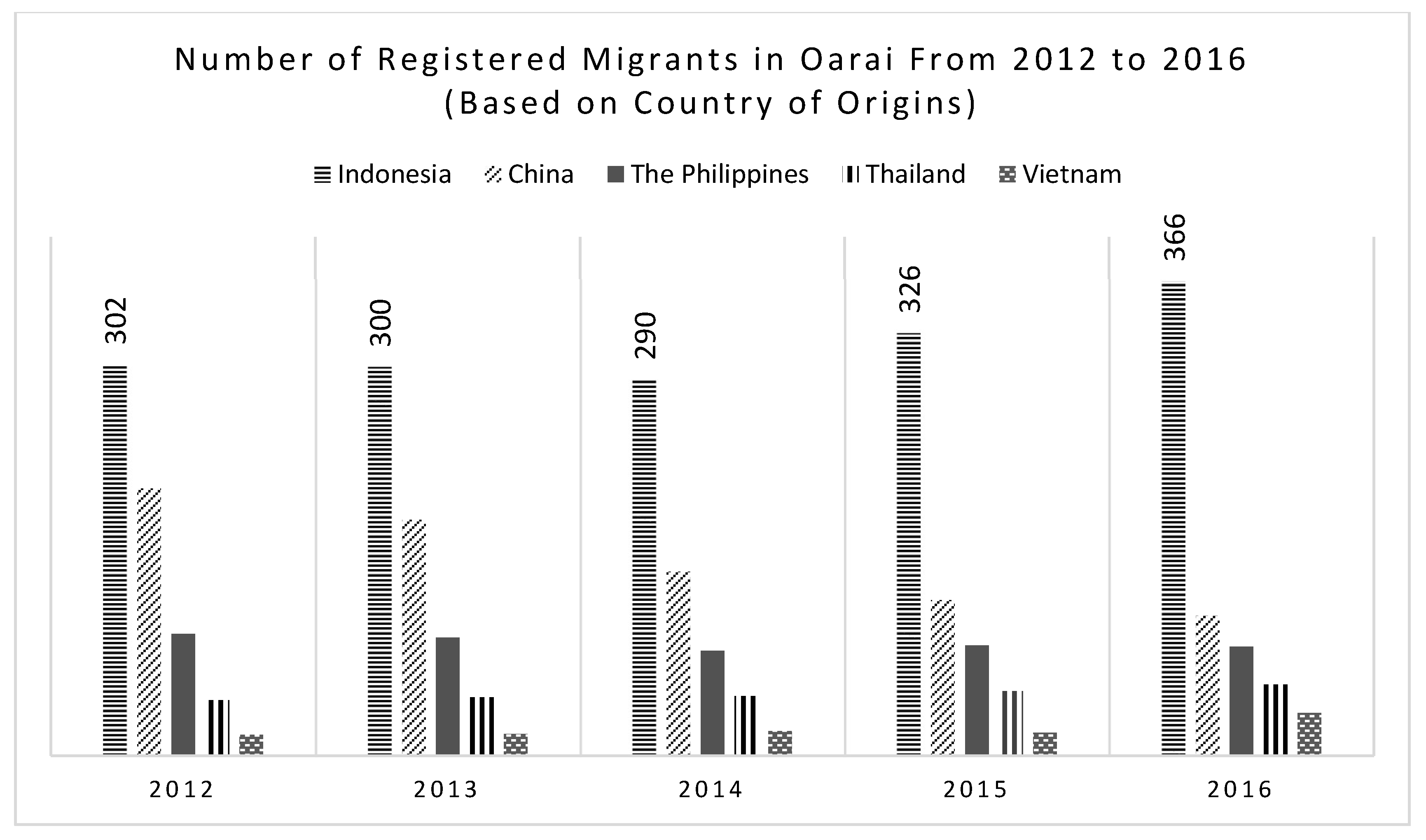 Socsci 07 00268 g002 Socsci 07 00268 g002