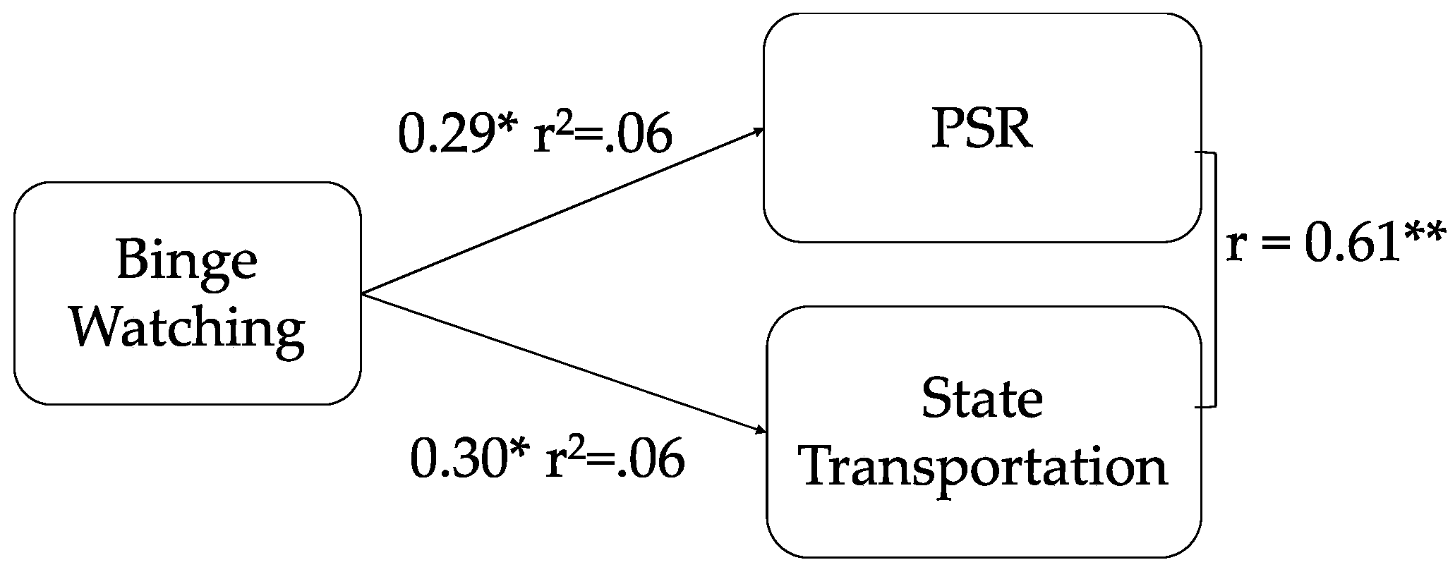 Socsci 08 00019 g001 550