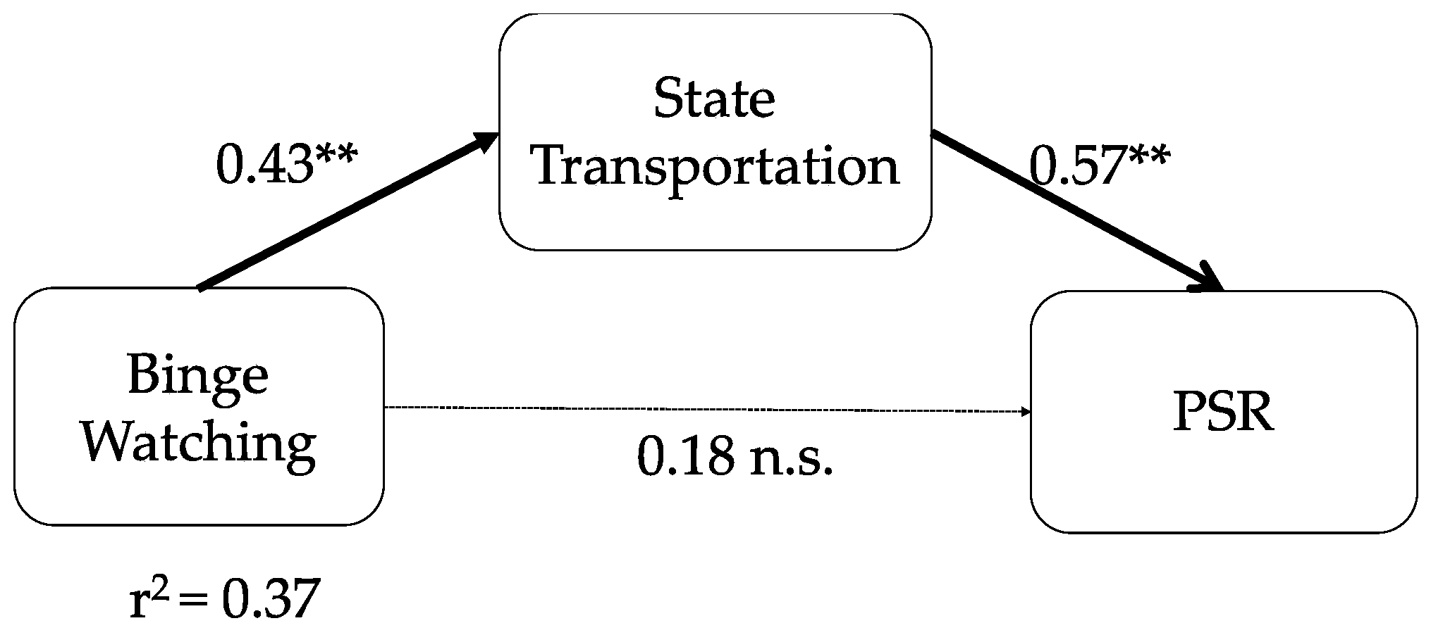 Socsci 08 00019 g002 550