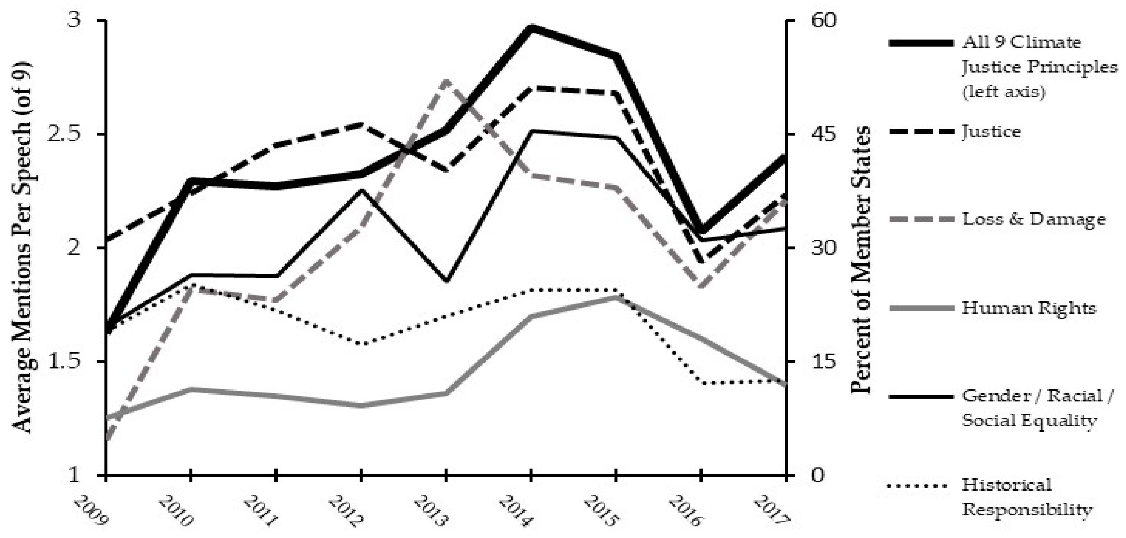 Socsci 08 00024 g003