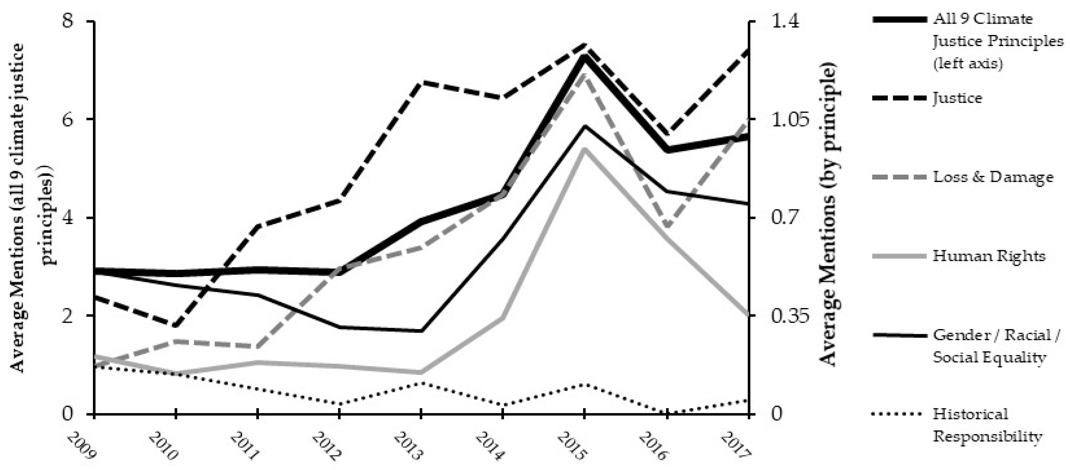 Socsci 08 00024 g004