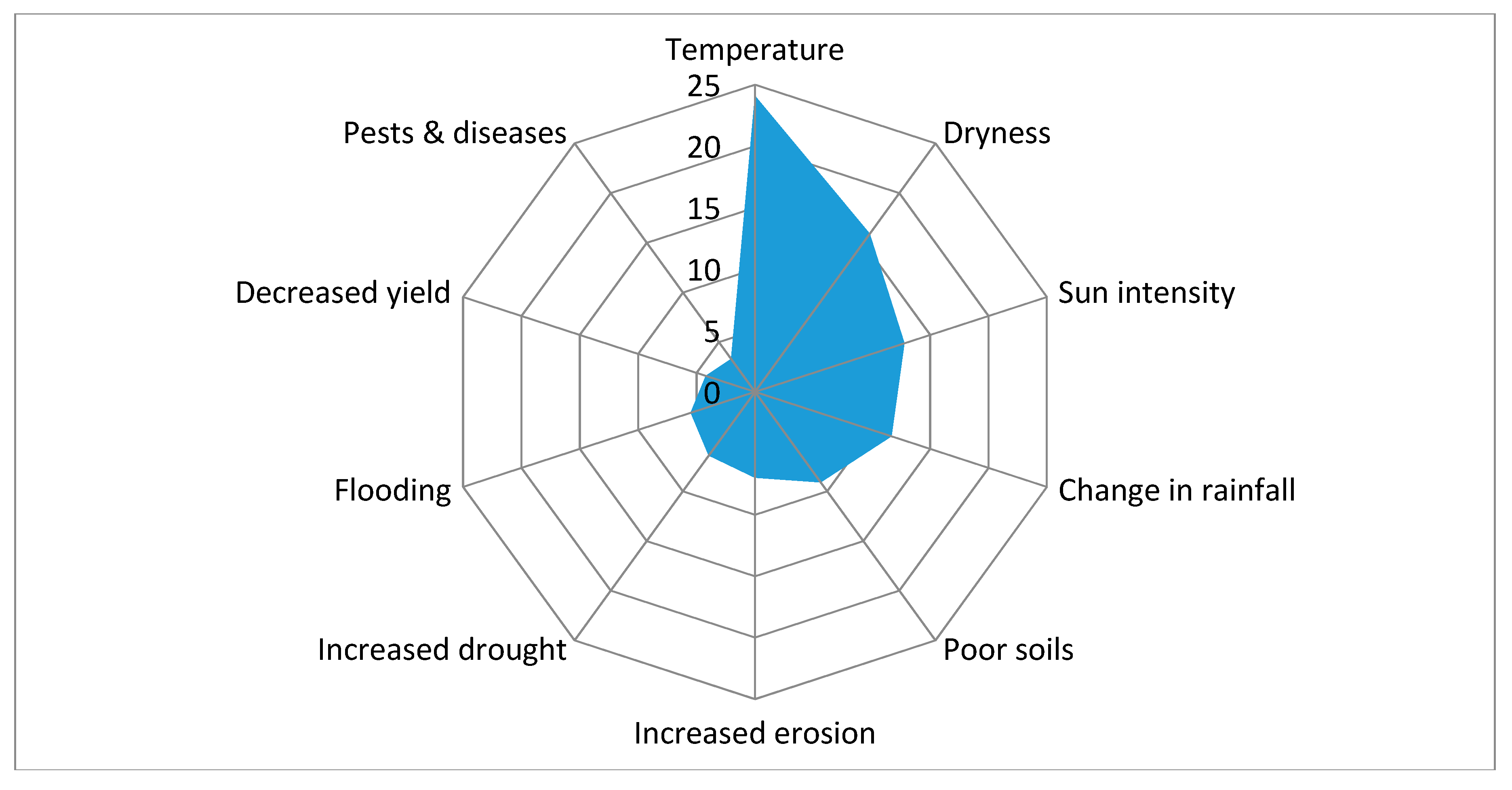 Socsci 08 00031 g004 Socsci 08 00031 g004