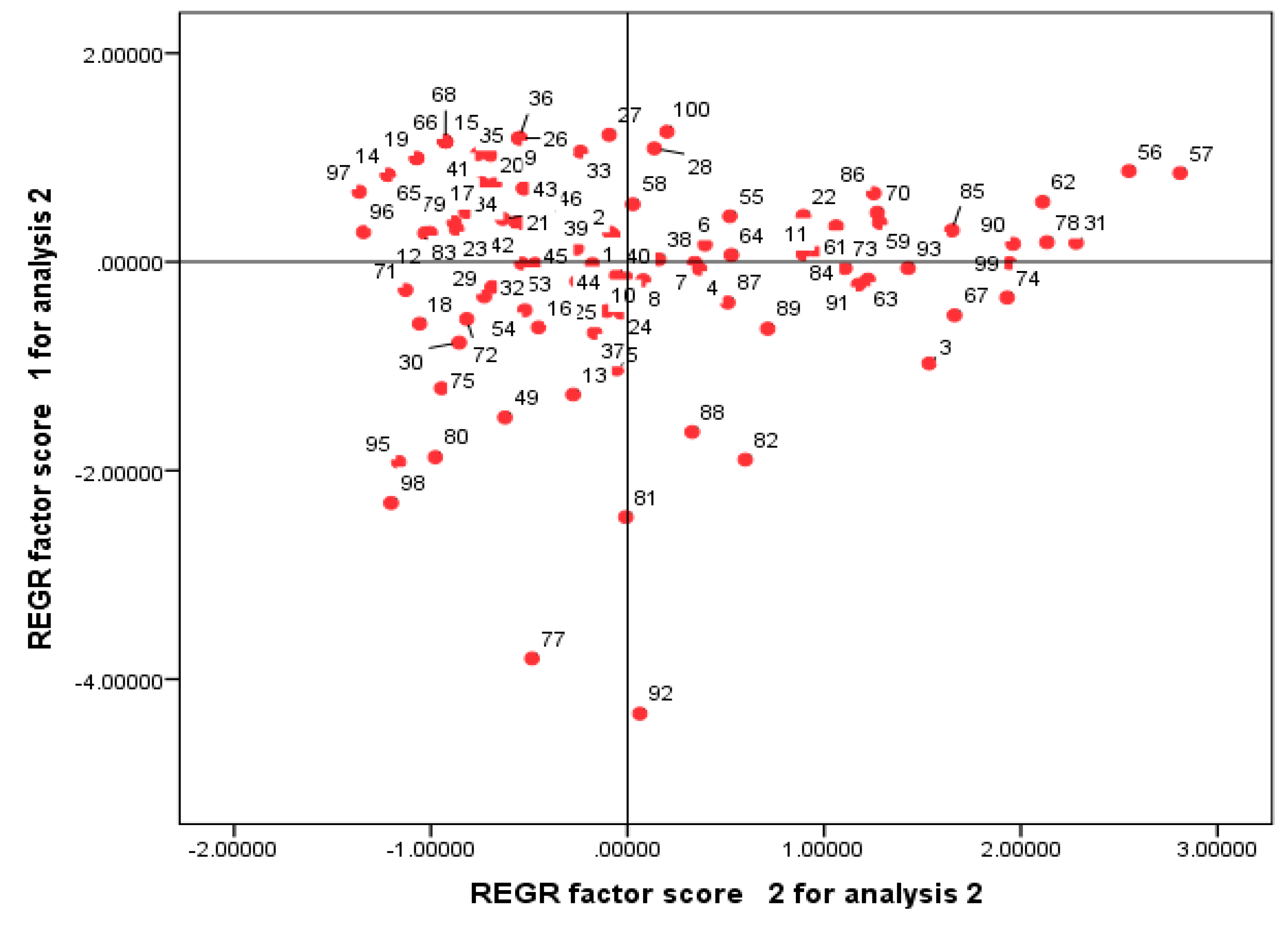 Socsci 08 00031 g006 Socsci 08 00031 g006