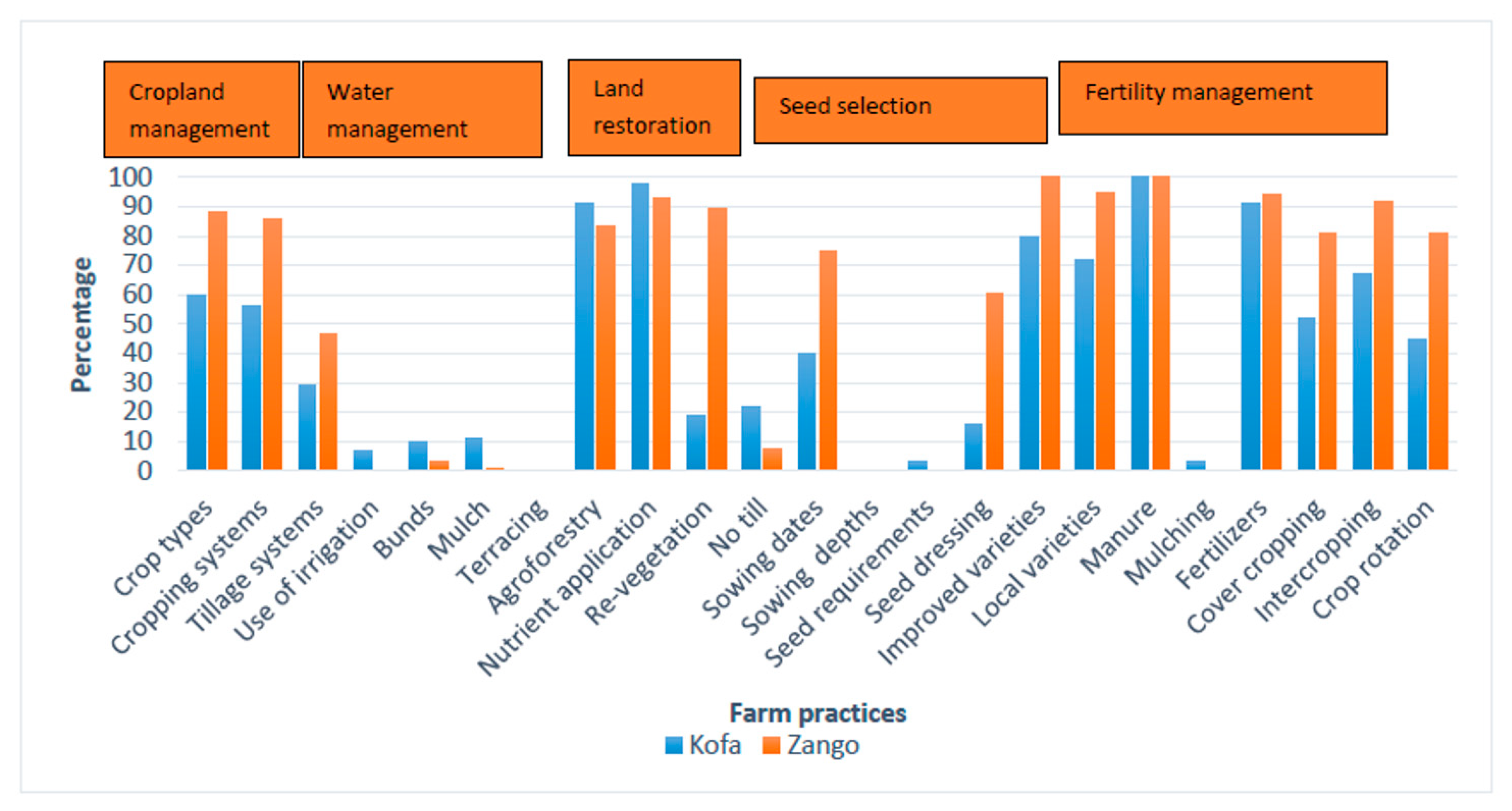Socsci 08 00031 g007 Socsci 08 00031 g007