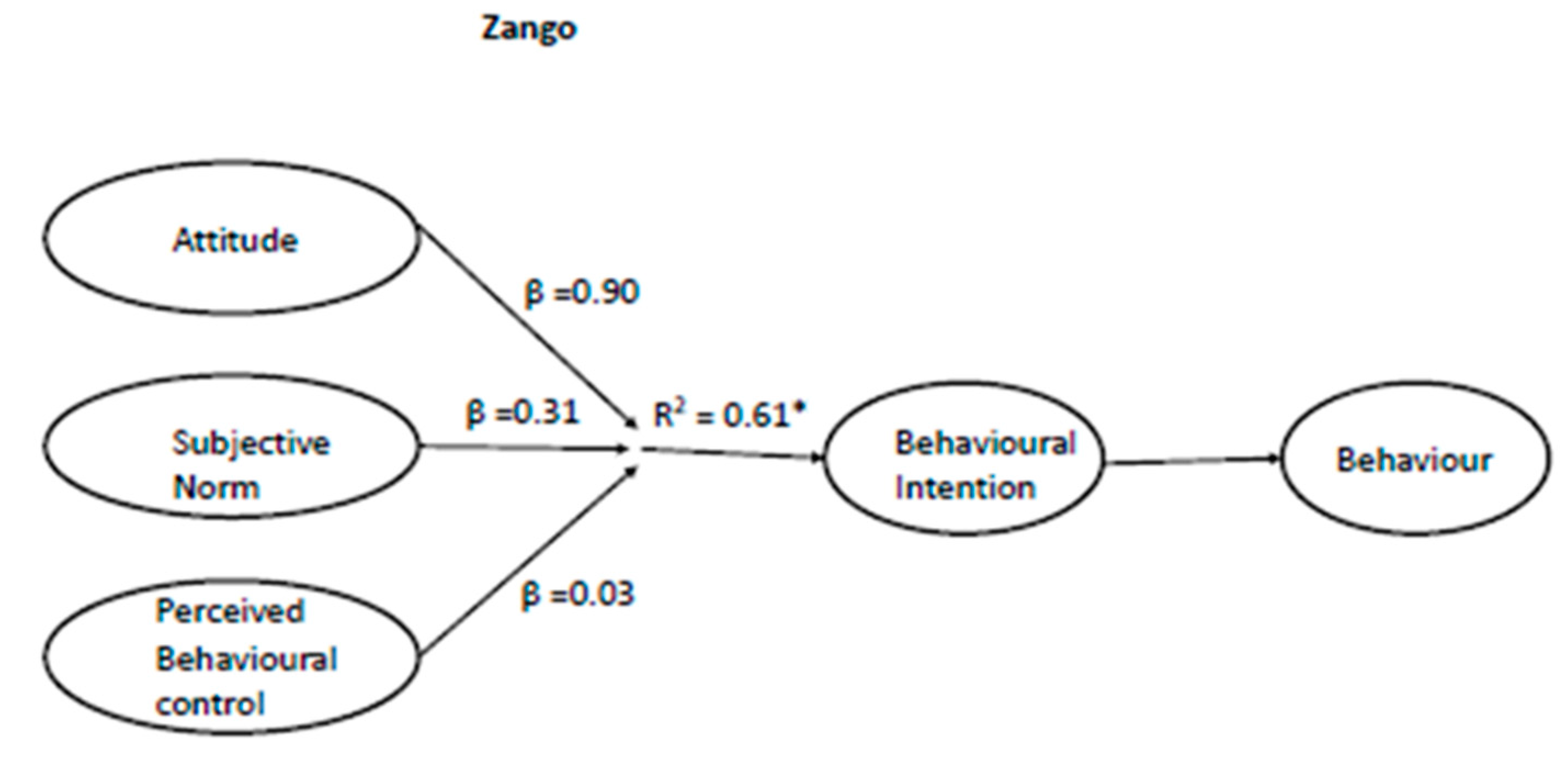 Socsci 08 00031 g008 Socsci 08 00031 g008