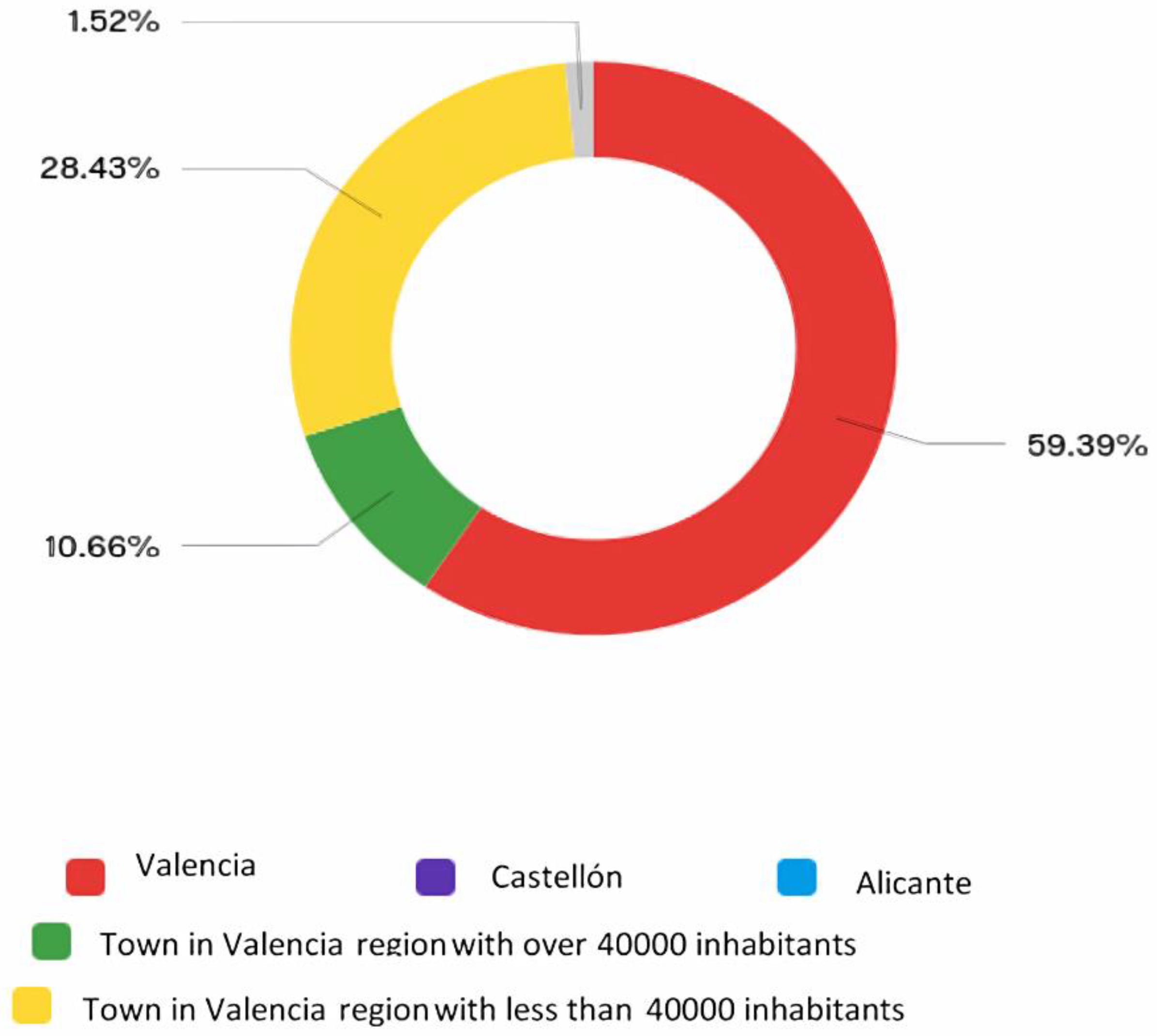 Socsci 08 00040 g002 550
