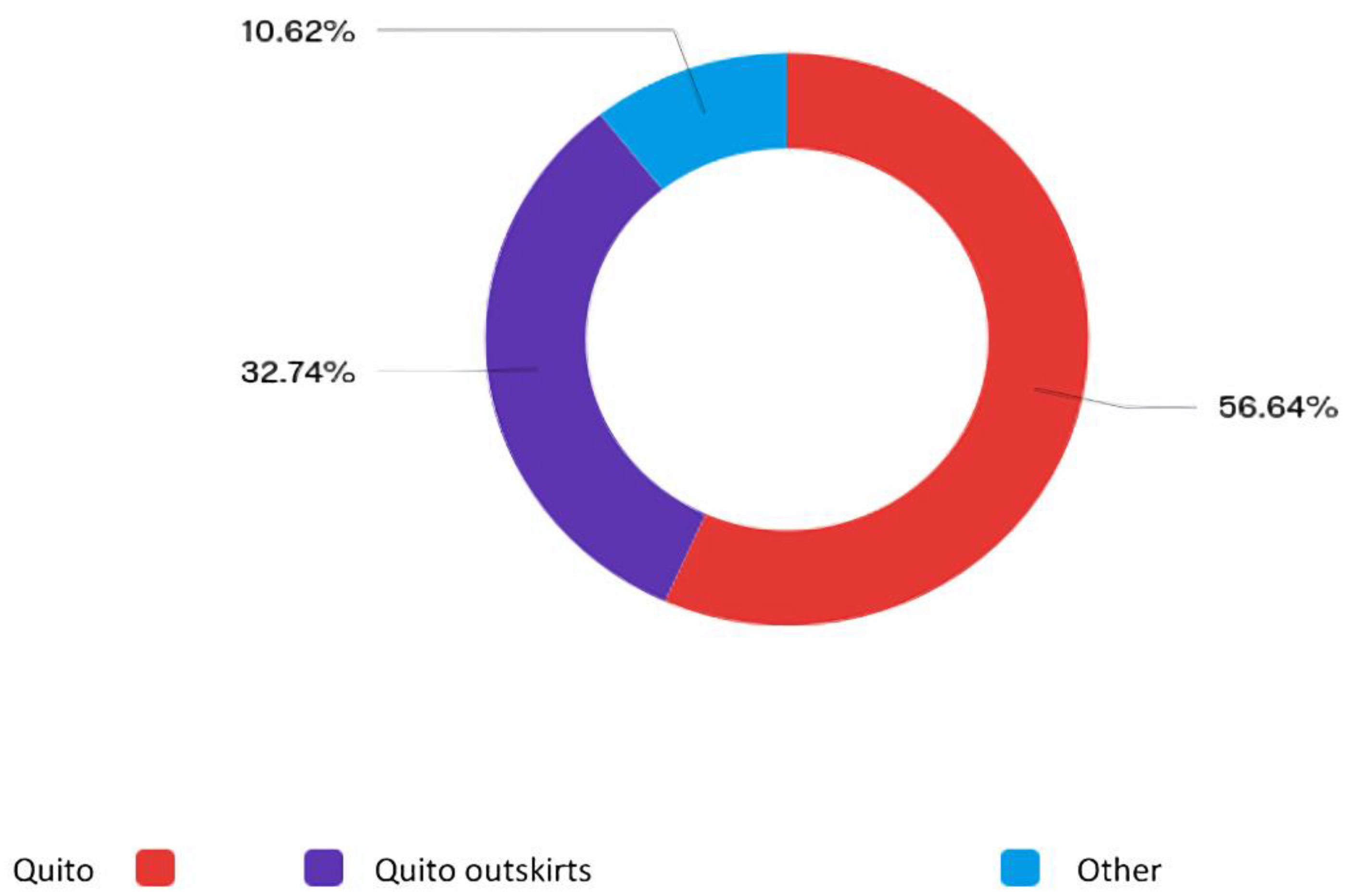Socsci 08 00040 g003 550