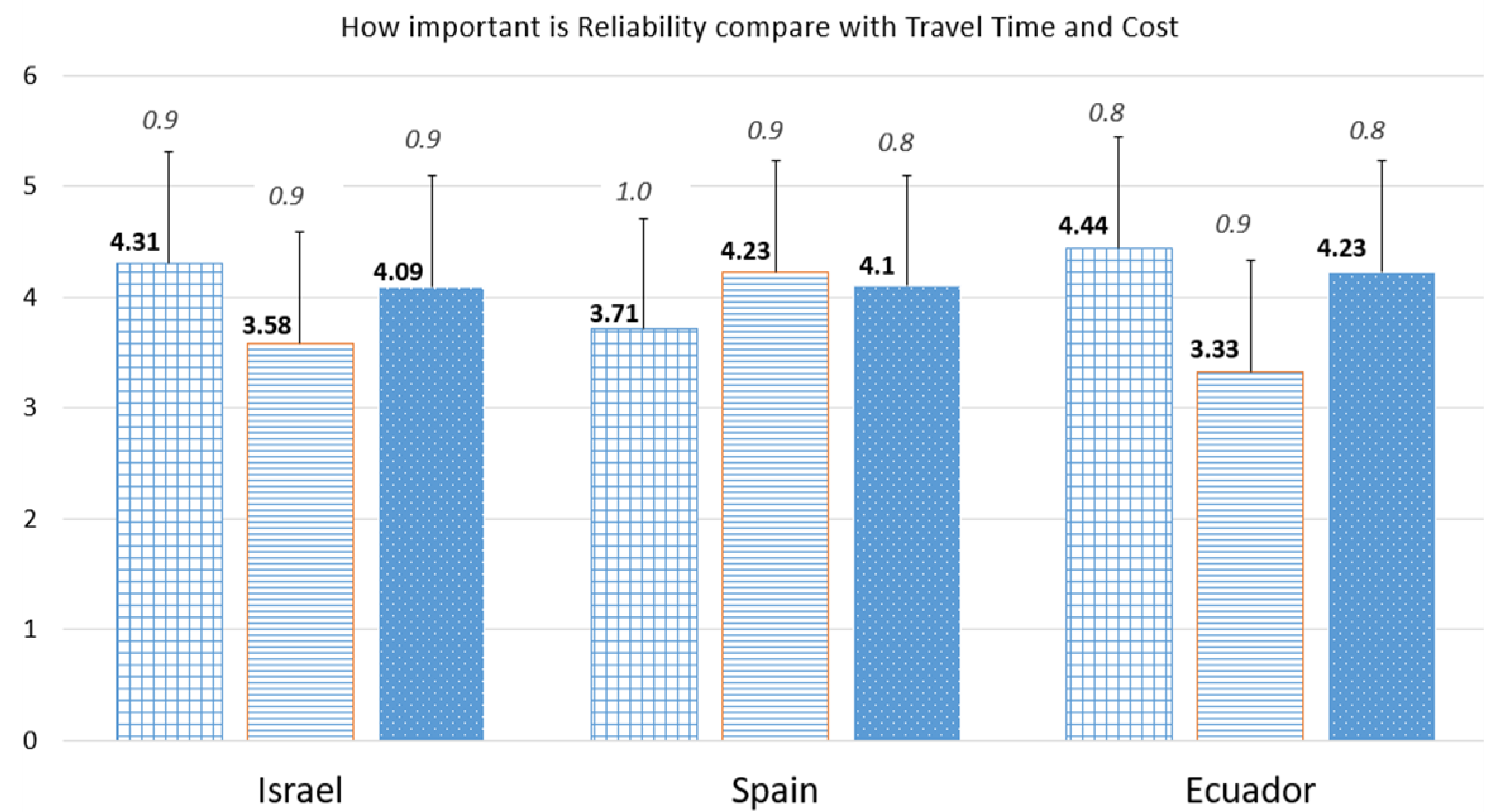Socsci 08 00040 g005 550