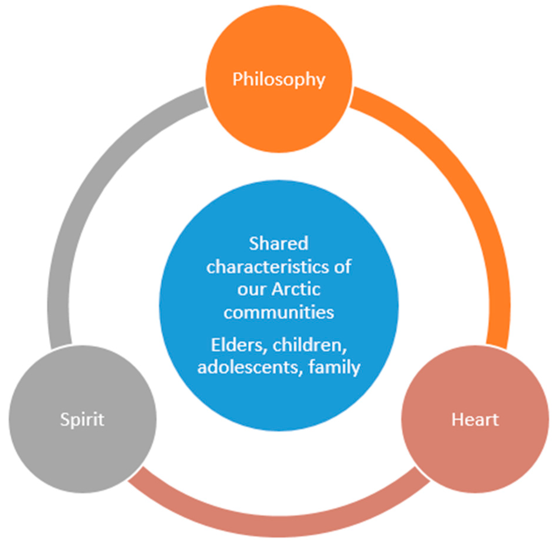 Socsci 08 00045 g001 Socsci 08 00045 g001