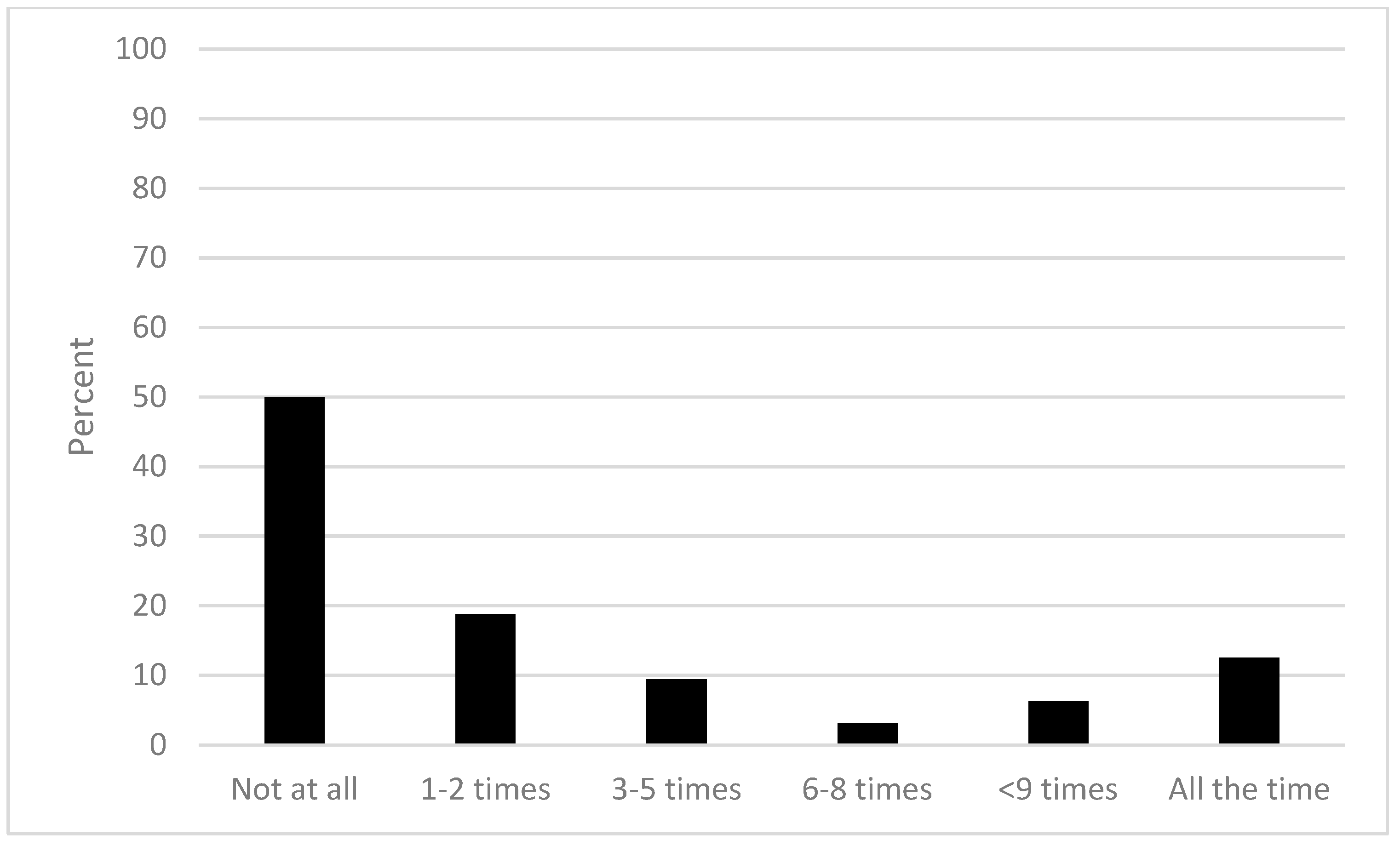Socsci 08 00047 g004