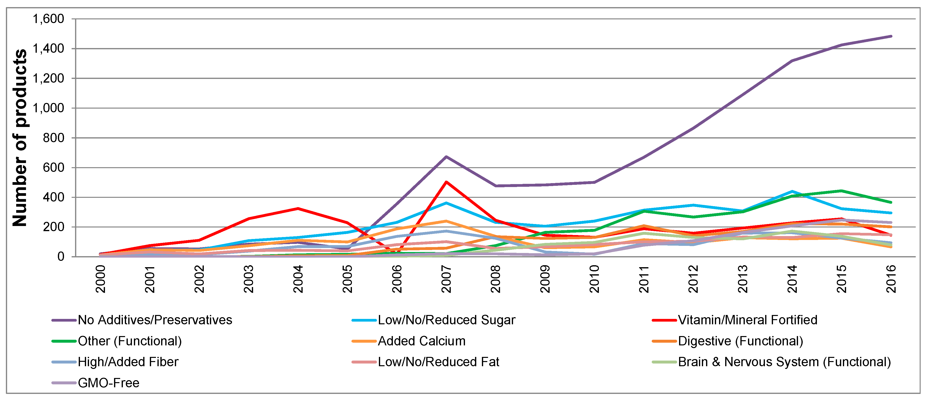 Socsci 08 00051 g005