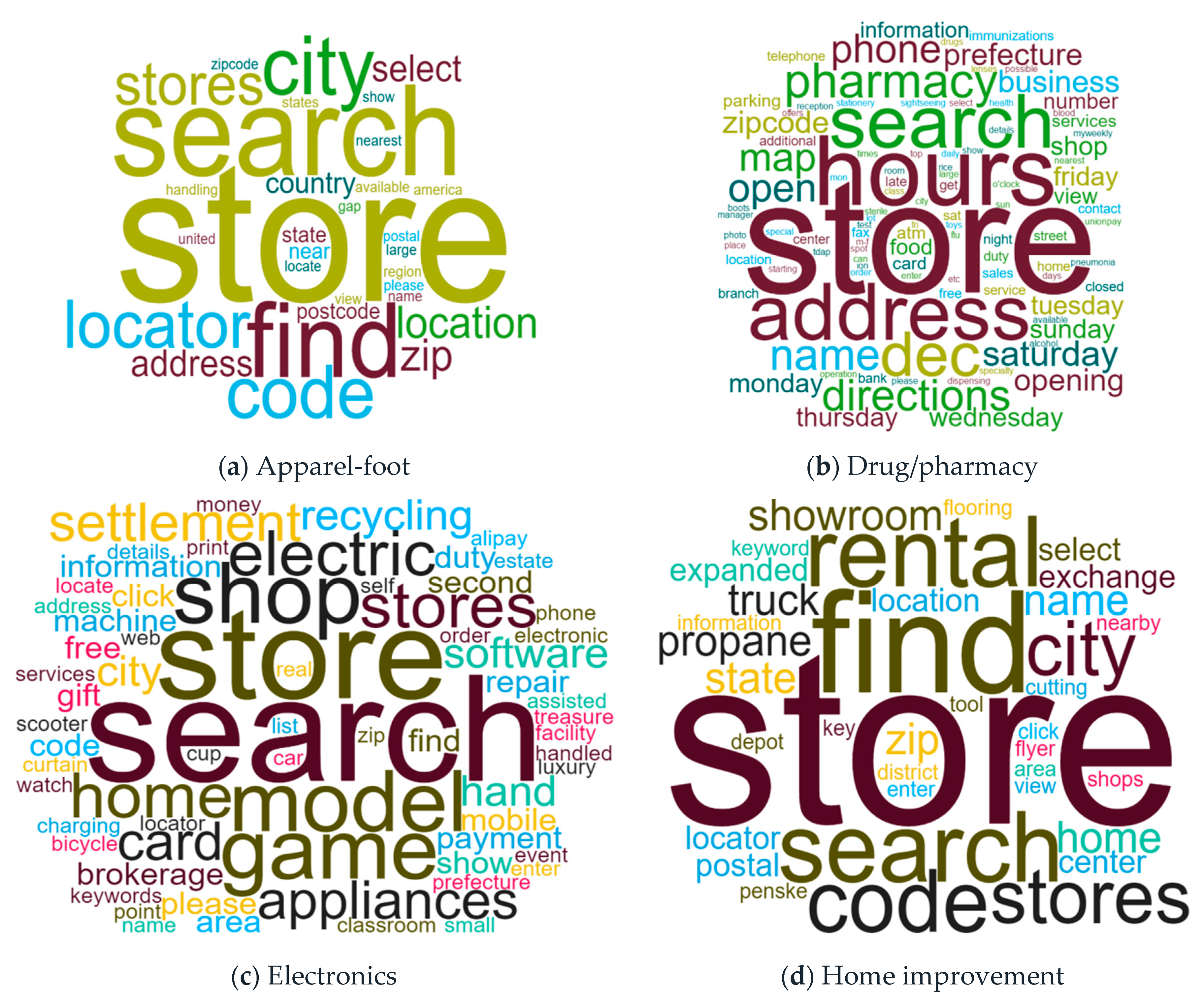 Socsci 08 00053 g001