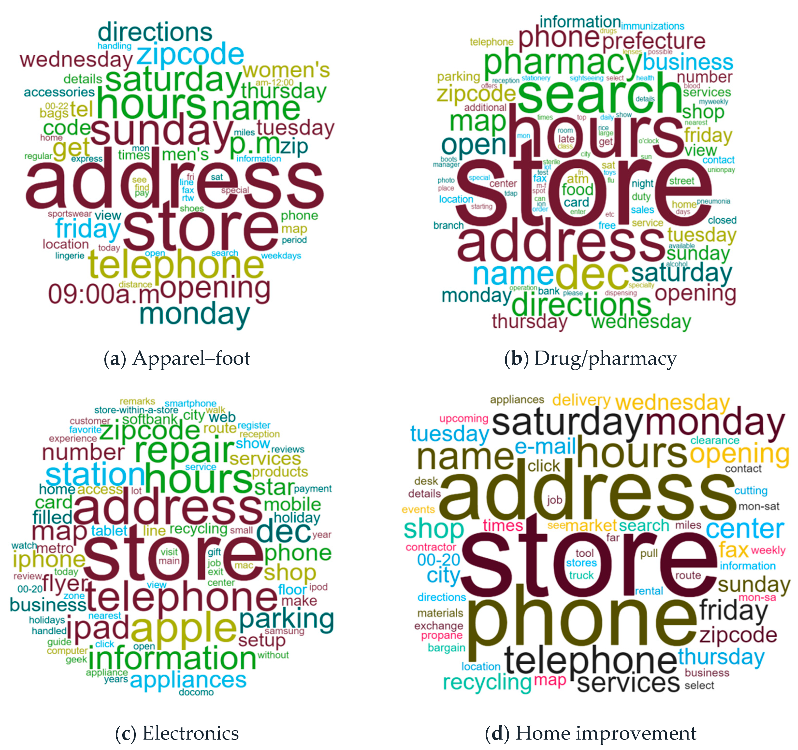 Socsci 08 00053 g002