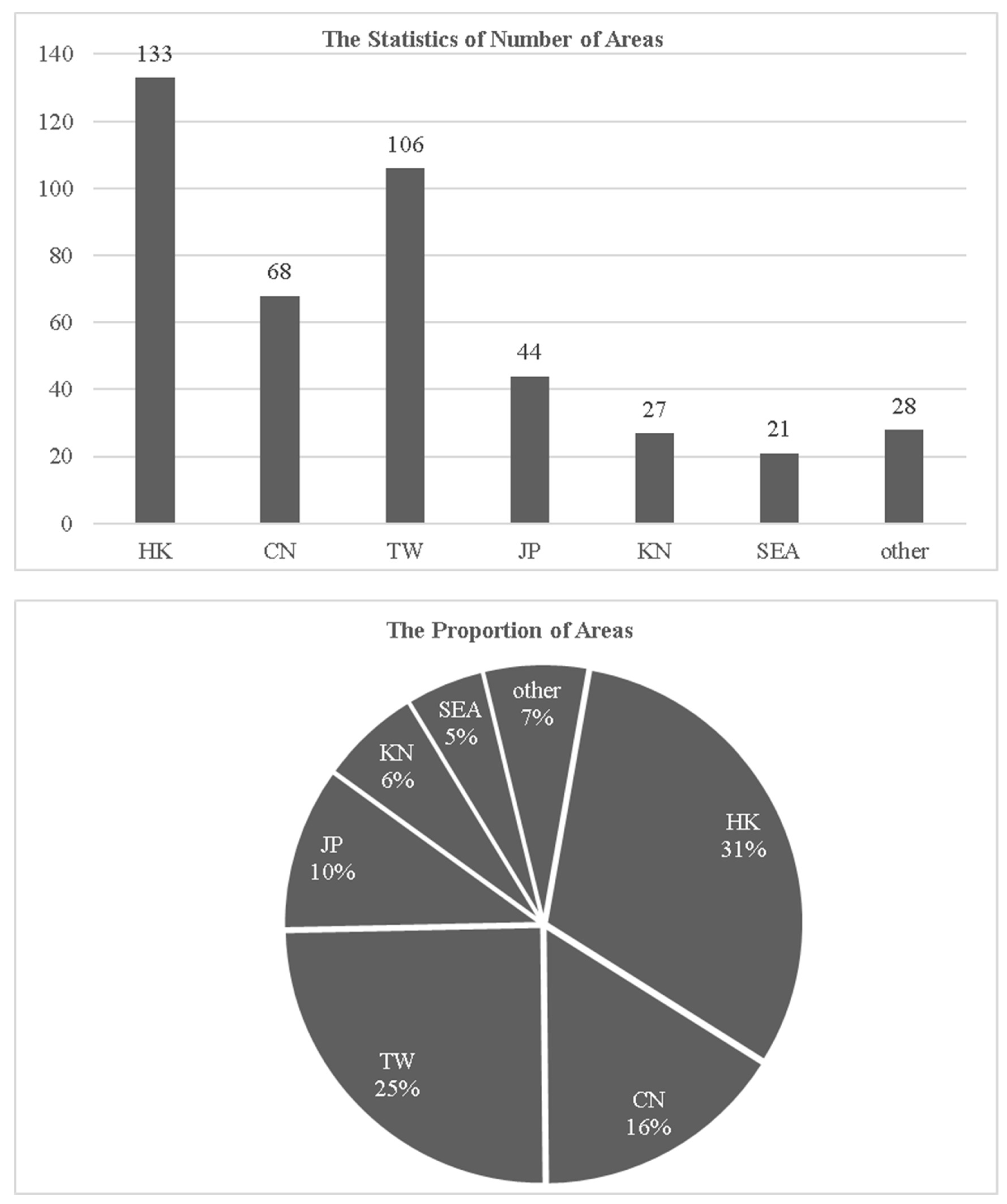 Socsci 08 00060 g002 550