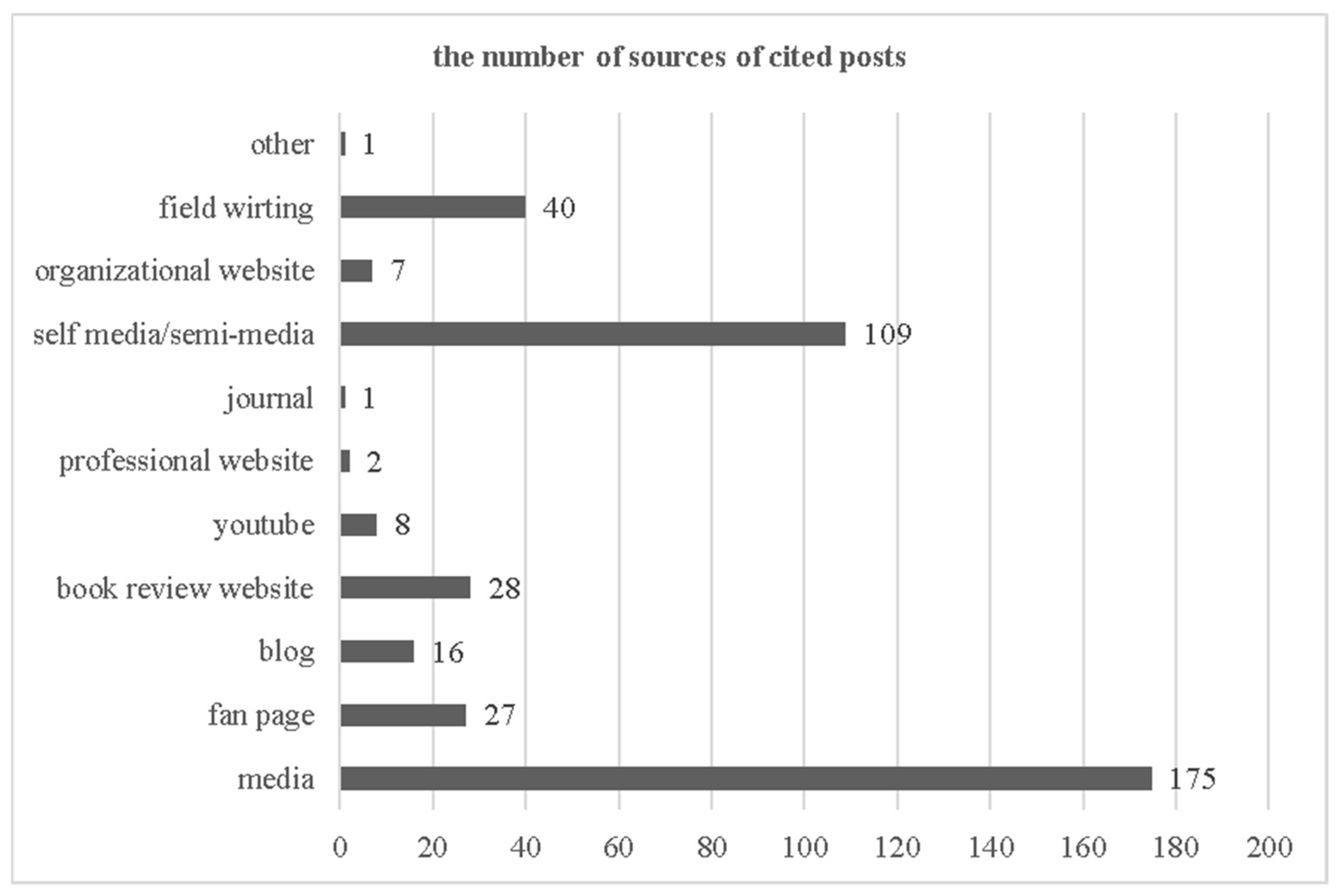 Socsci 08 00060 g003 550
