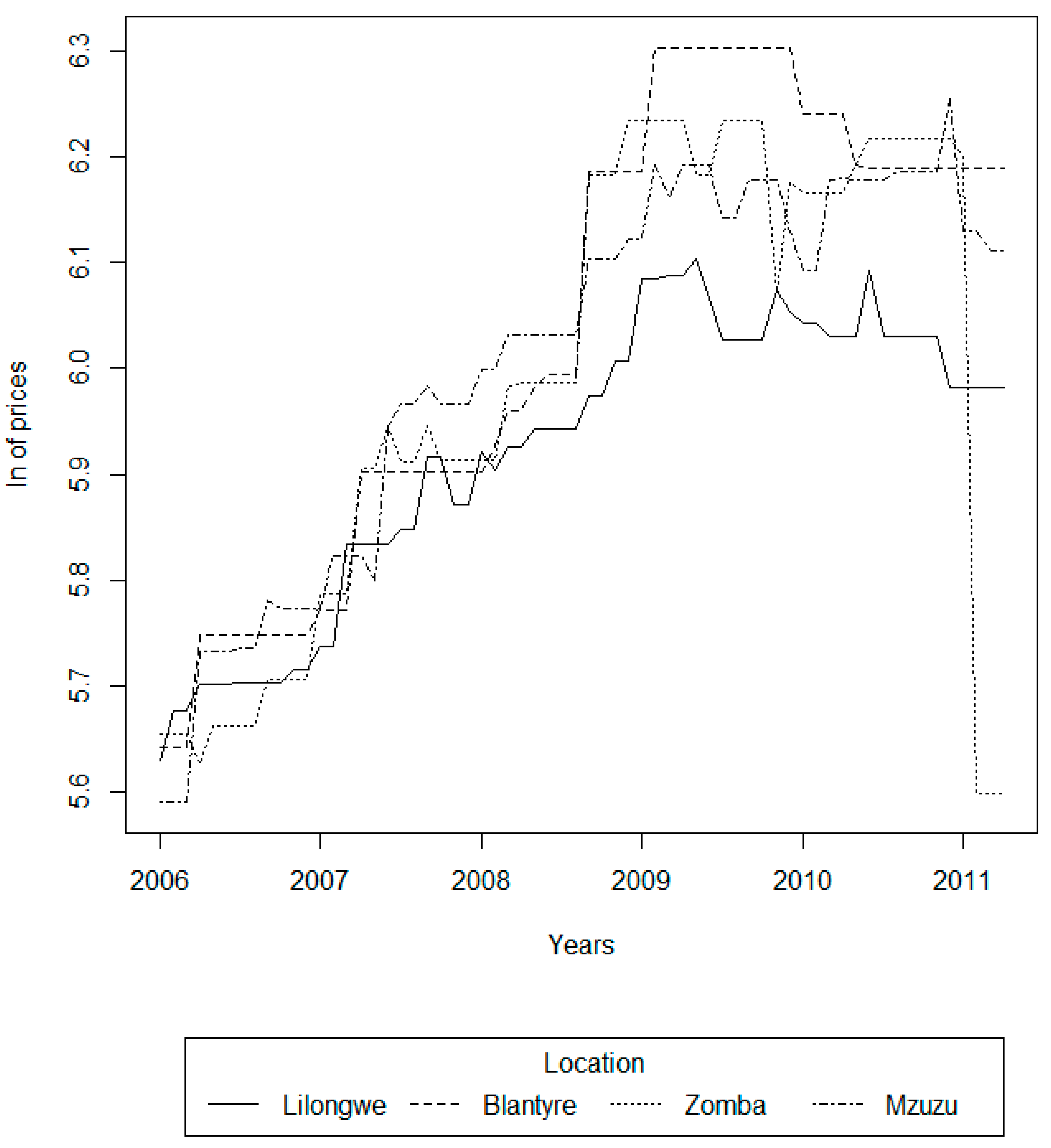 Socsci 08 00066 g001