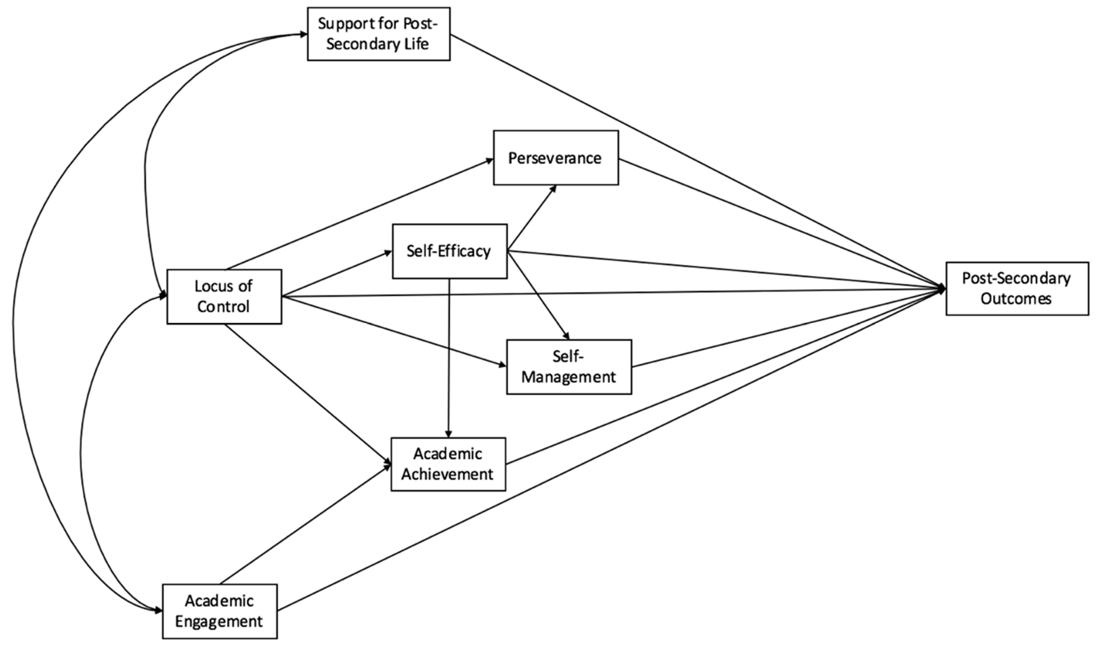 Socsci 08 00067 g001